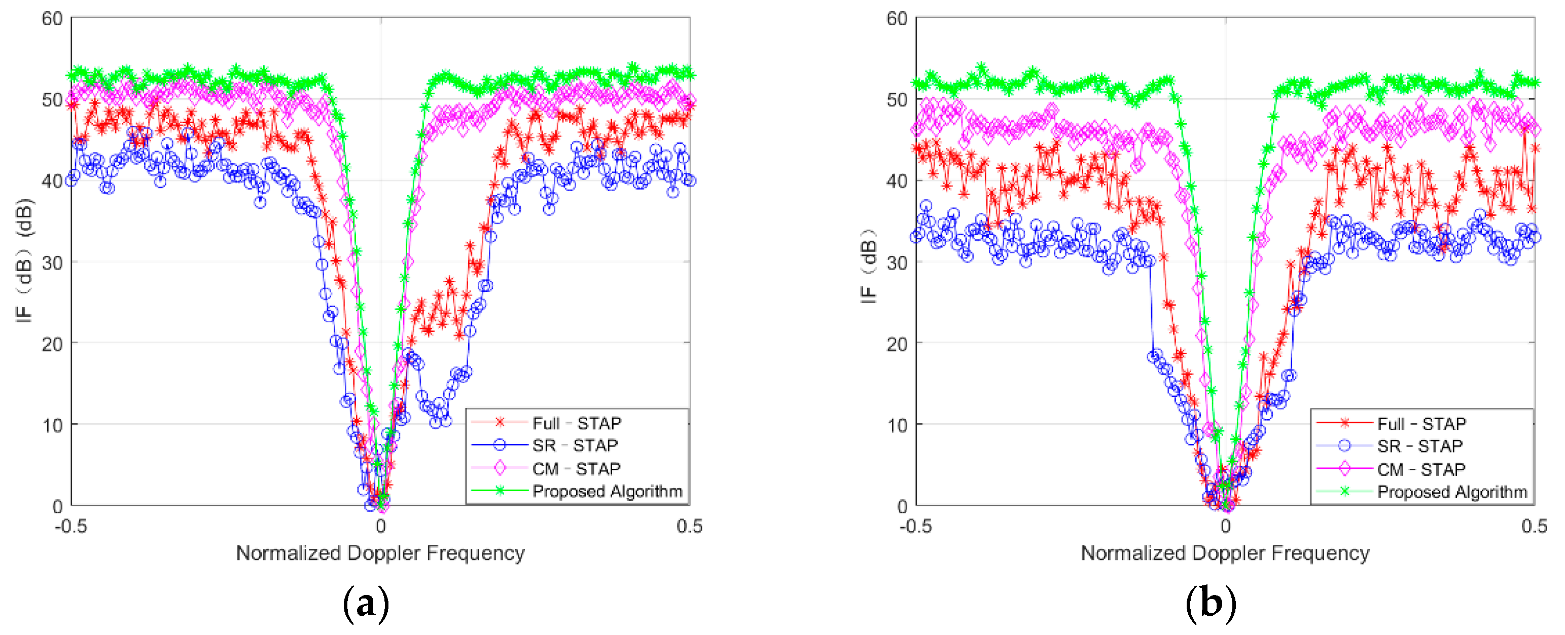 Sensors 21 06736 g004 550