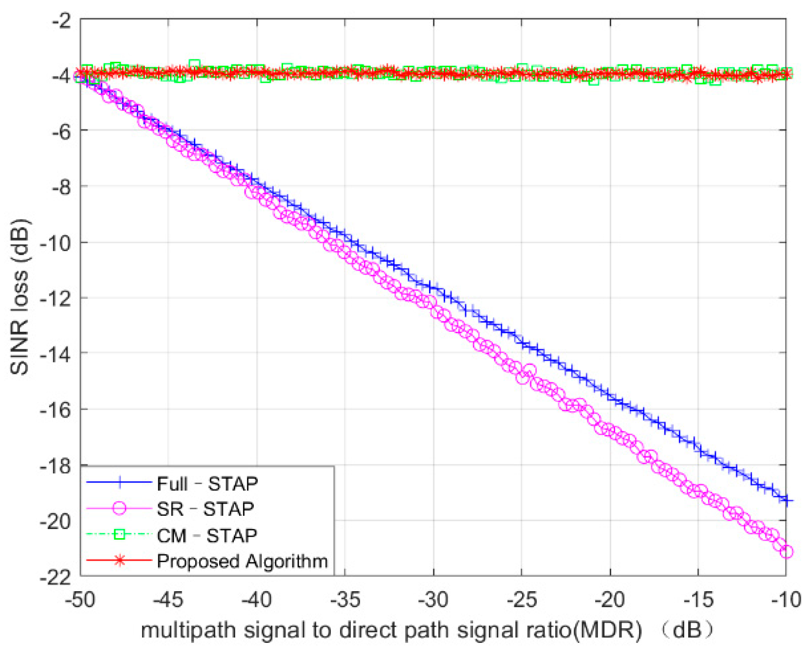 Sensors 21 06736 g006 550