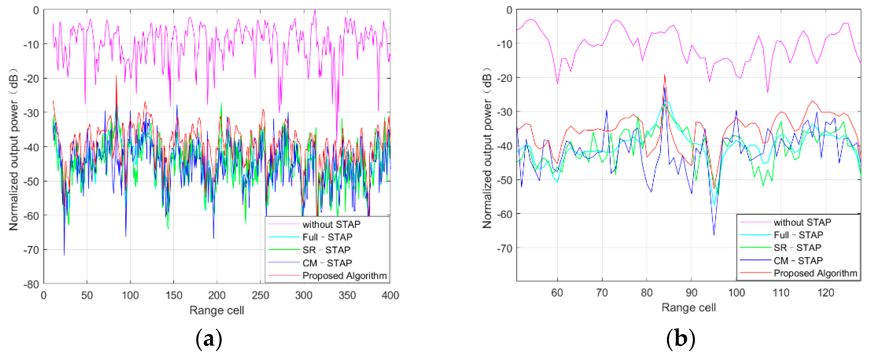 Sensors 21 06736 g007 550