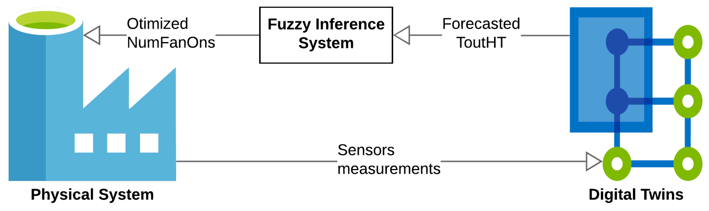 Sensors 21 06737 g012