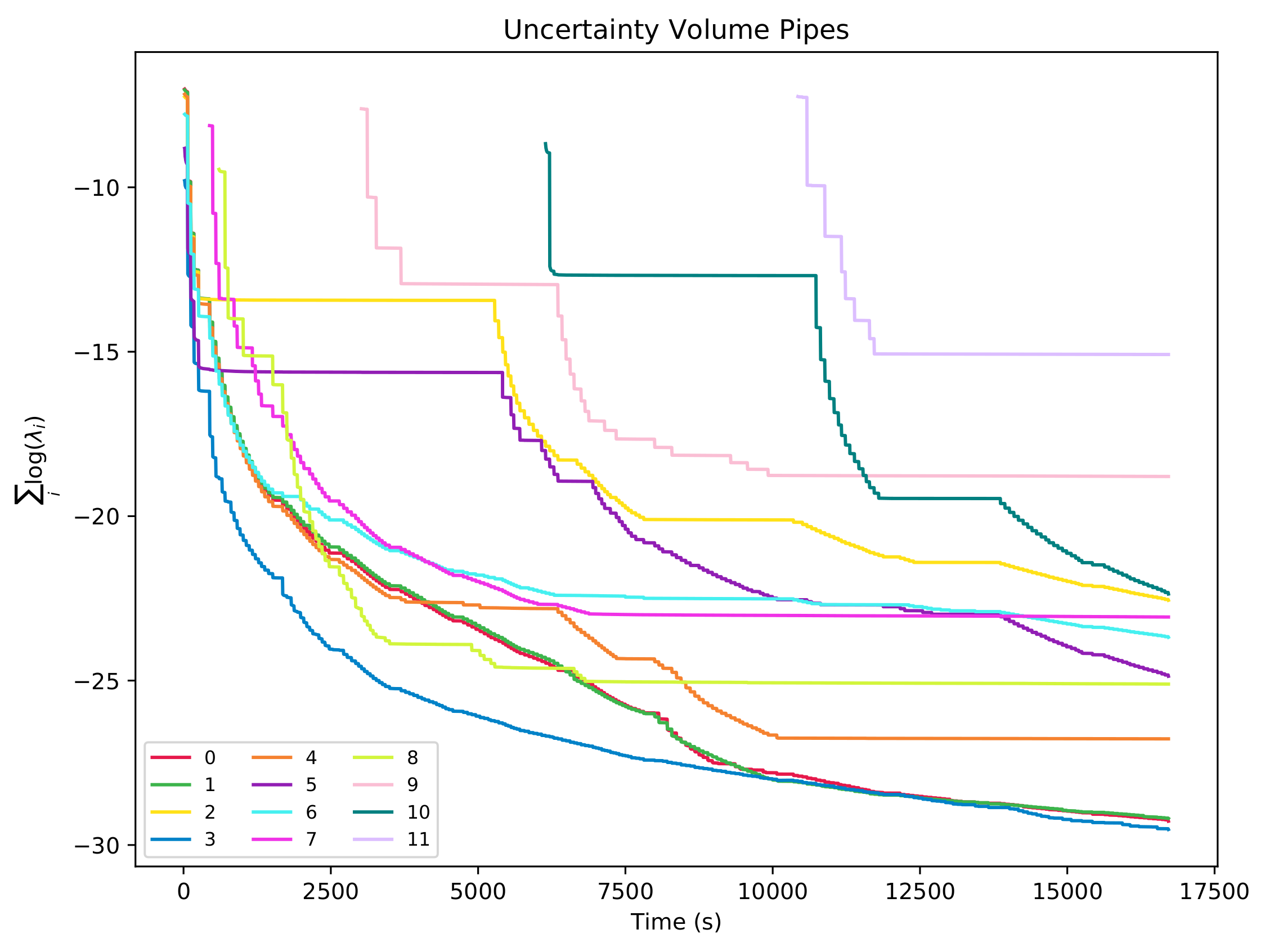 Sensors 21 06740 g011 550