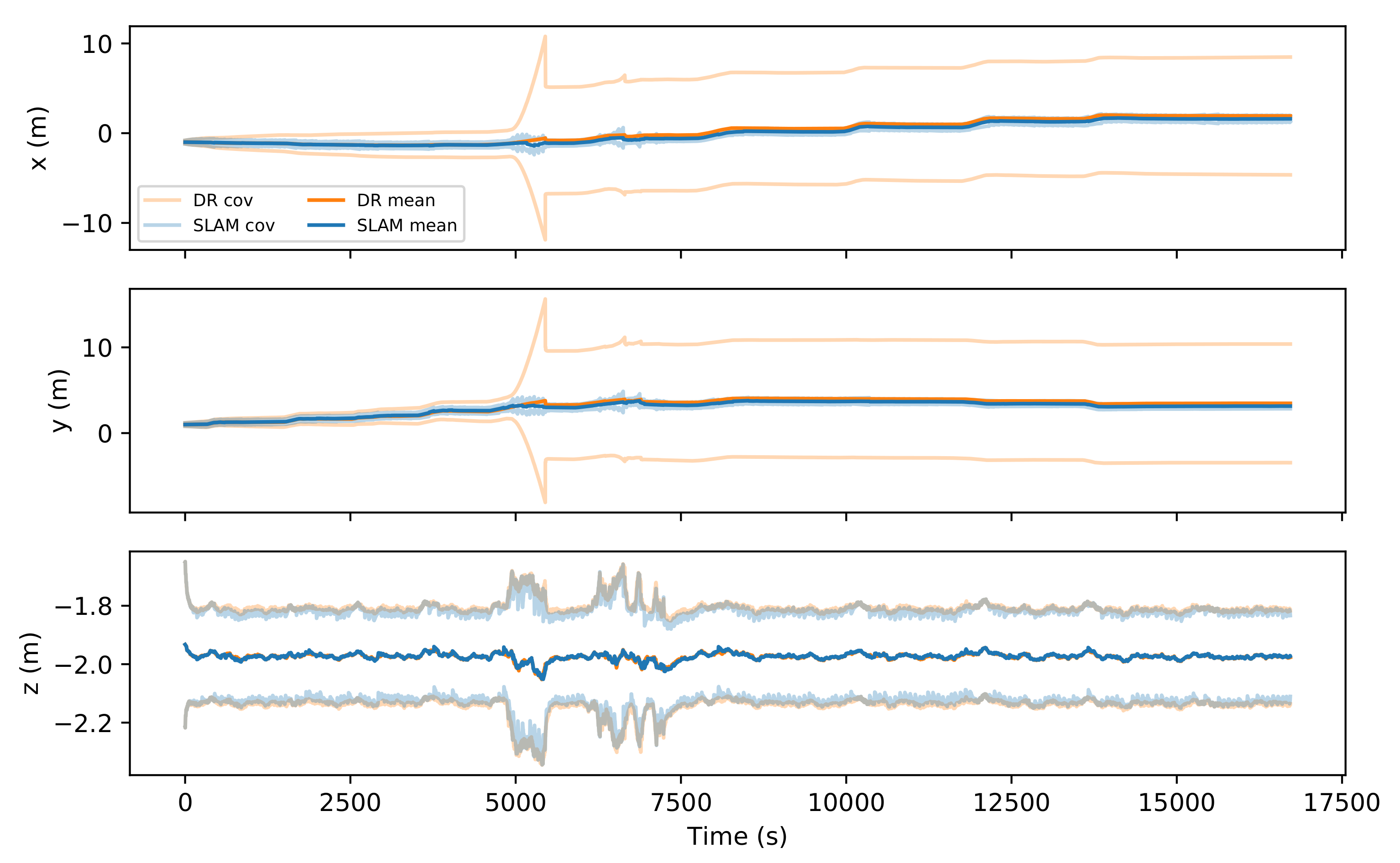Sensors 21 06740 g013 550