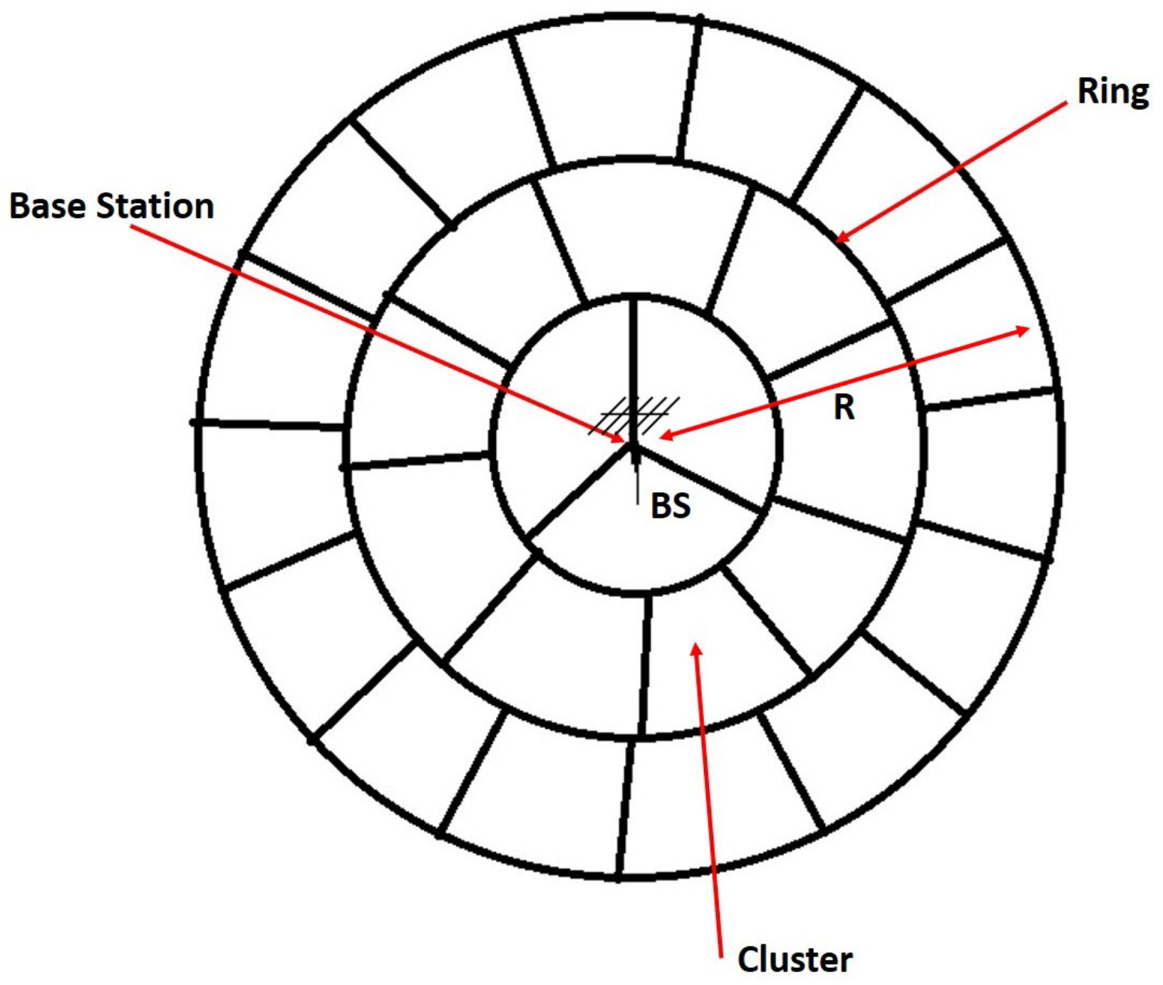 Sensors 21 06741 g001 550