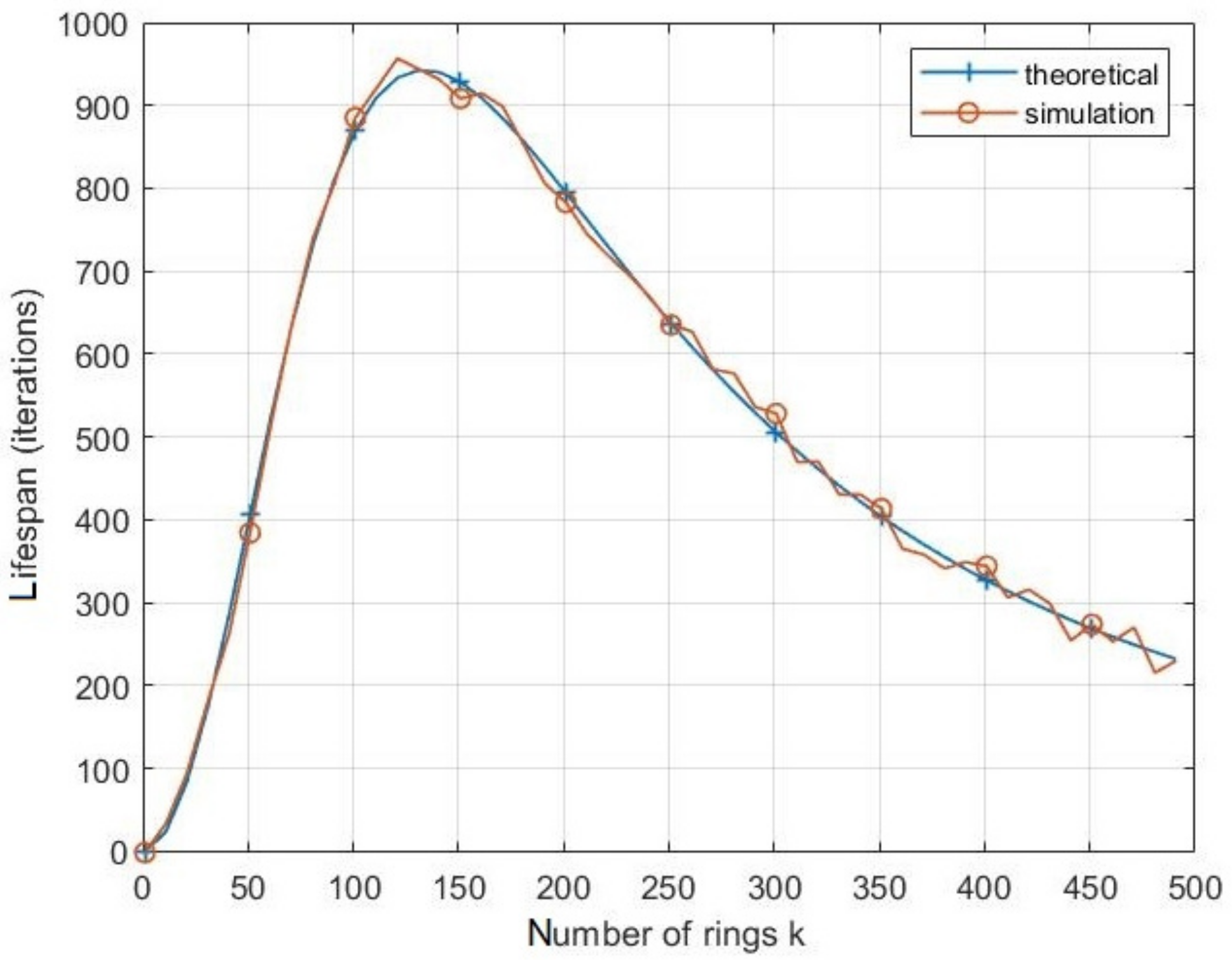 Sensors 21 06741 g005 550