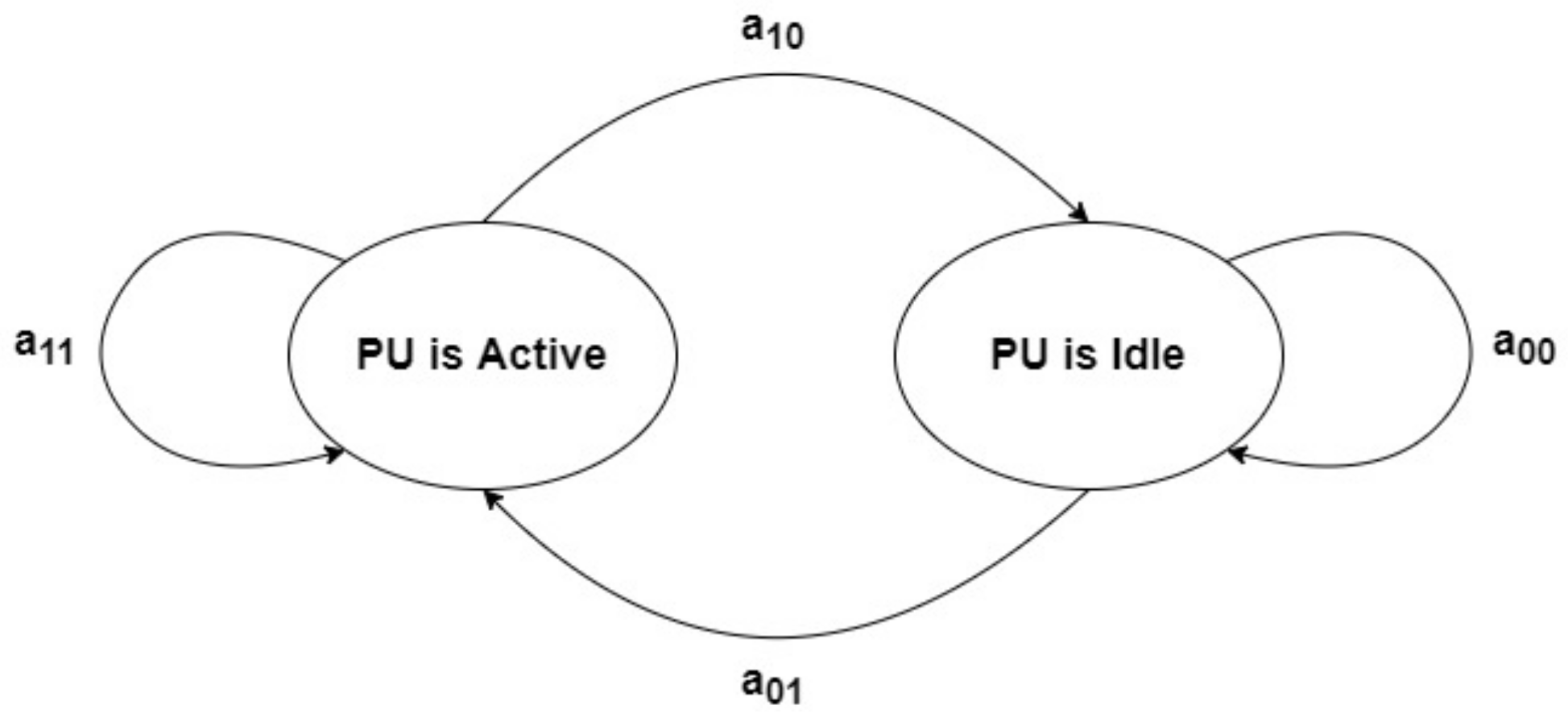 Sensors 21 06741 g006 550
