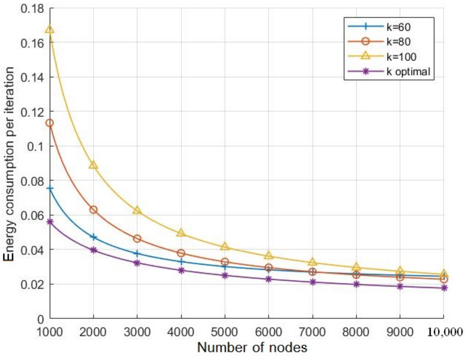 Sensors 21 06741 g008 550