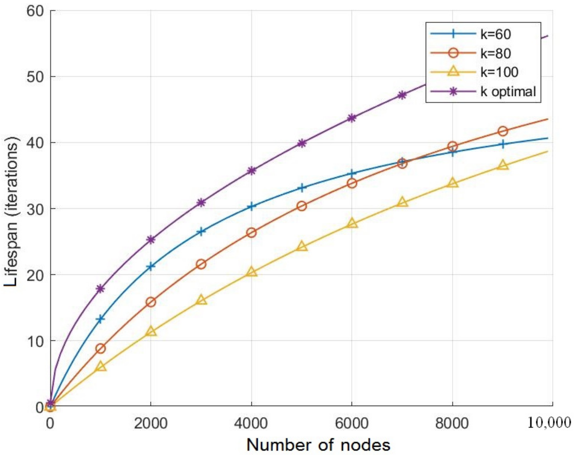 Sensors 21 06741 g009 550