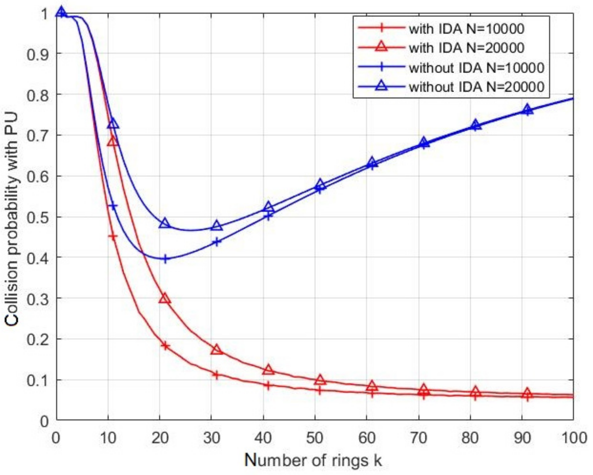 Sensors 21 06741 g011 550