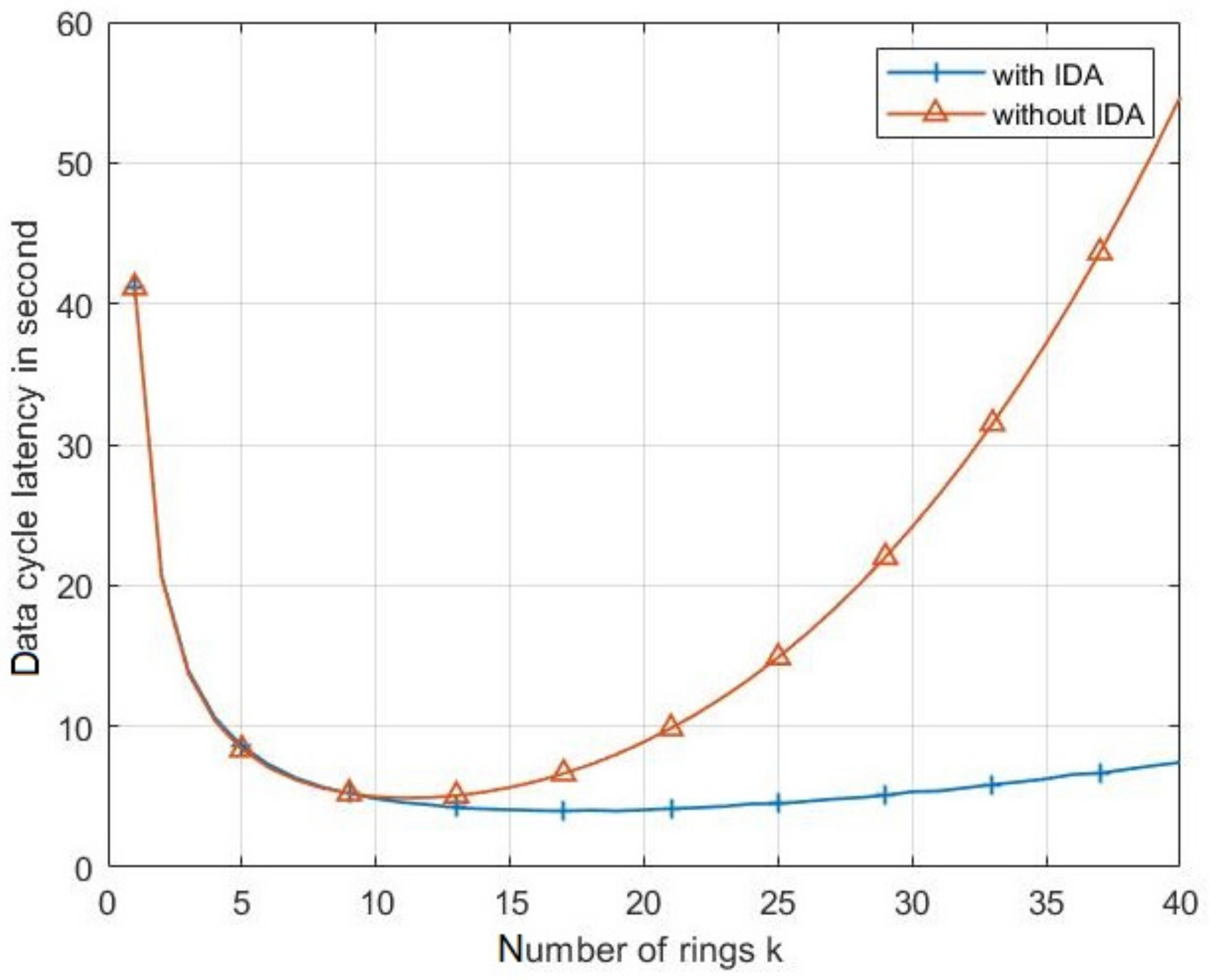 Sensors 21 06741 g012 550