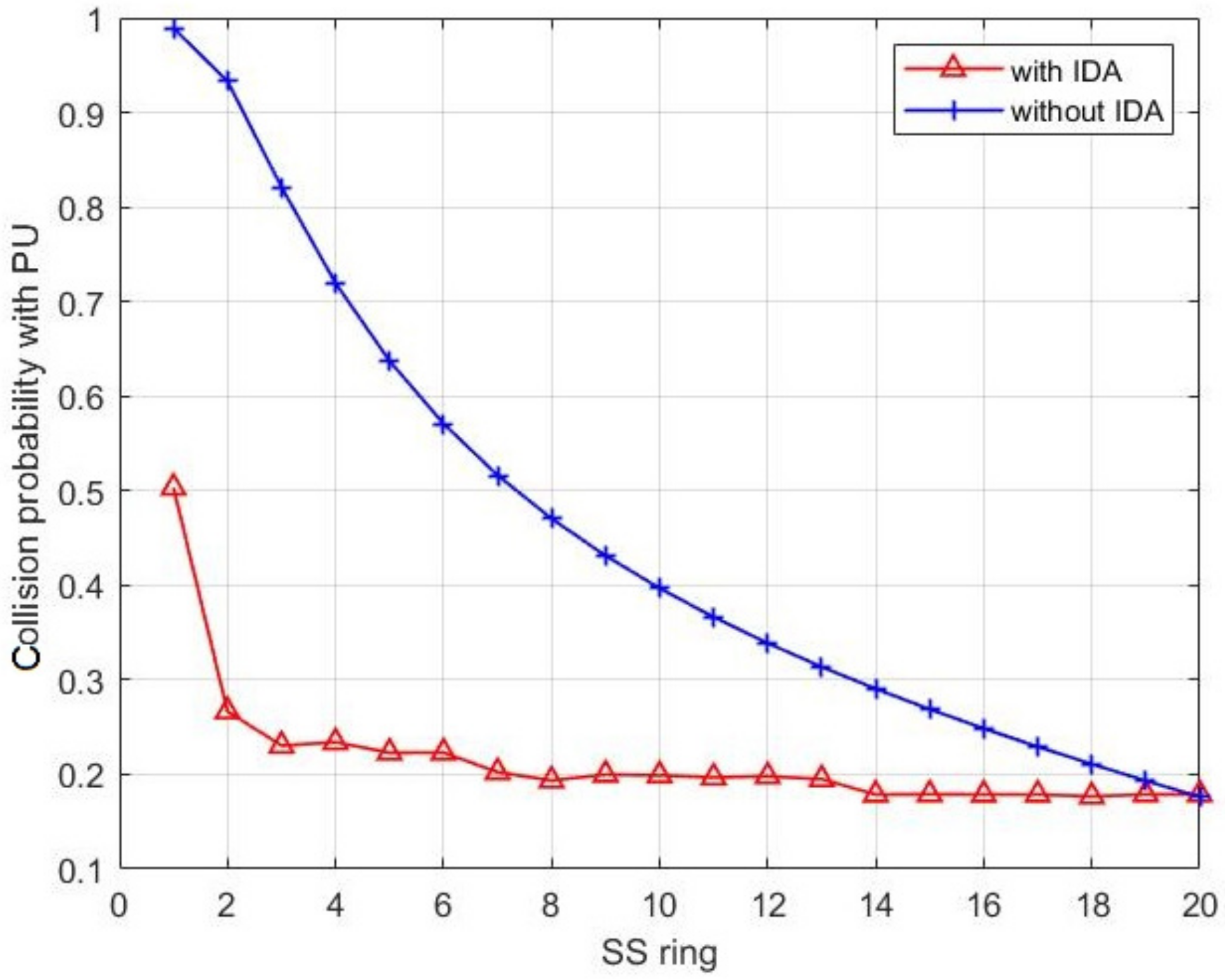 Sensors 21 06741 g014 550