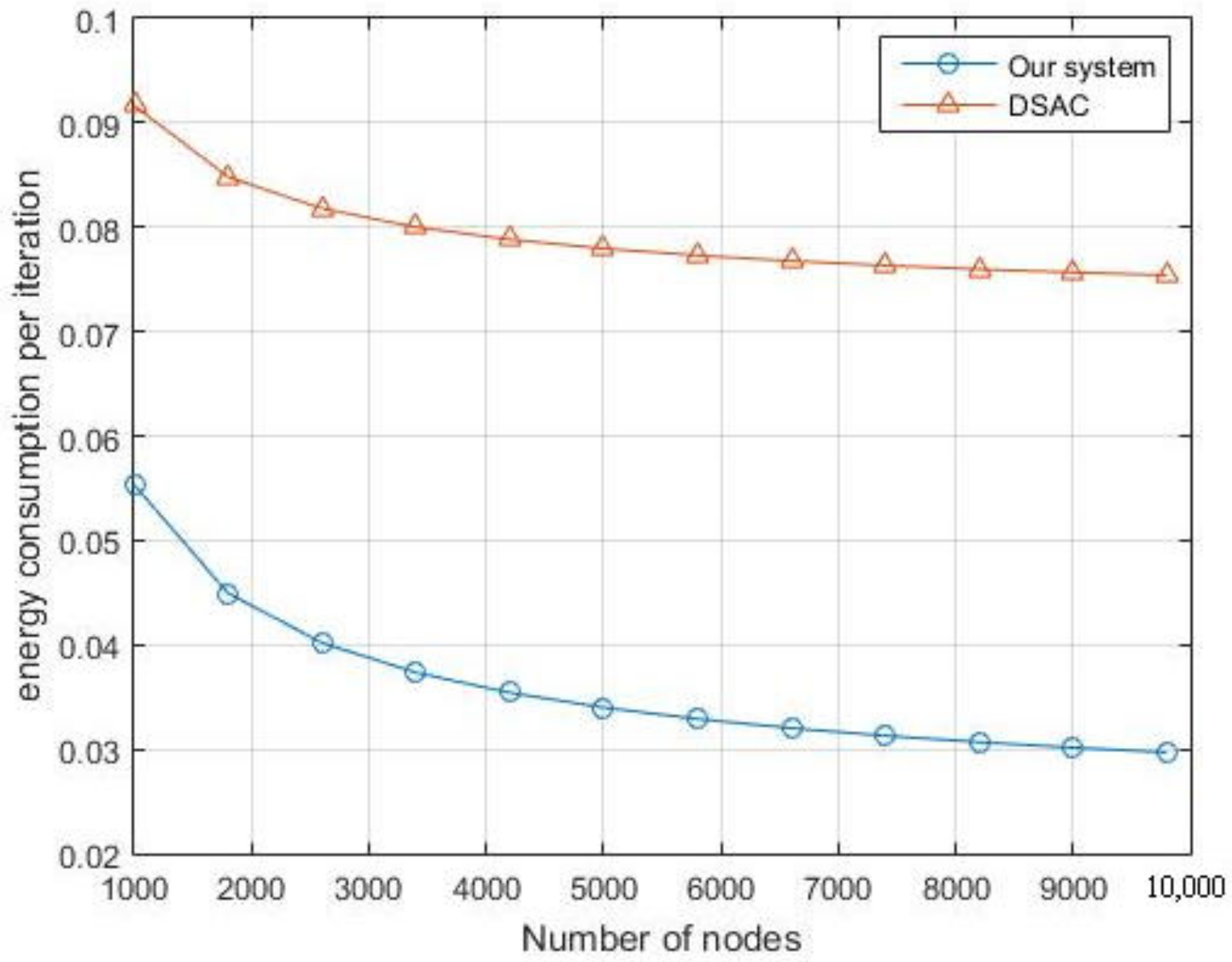 Sensors 21 06741 g015 550