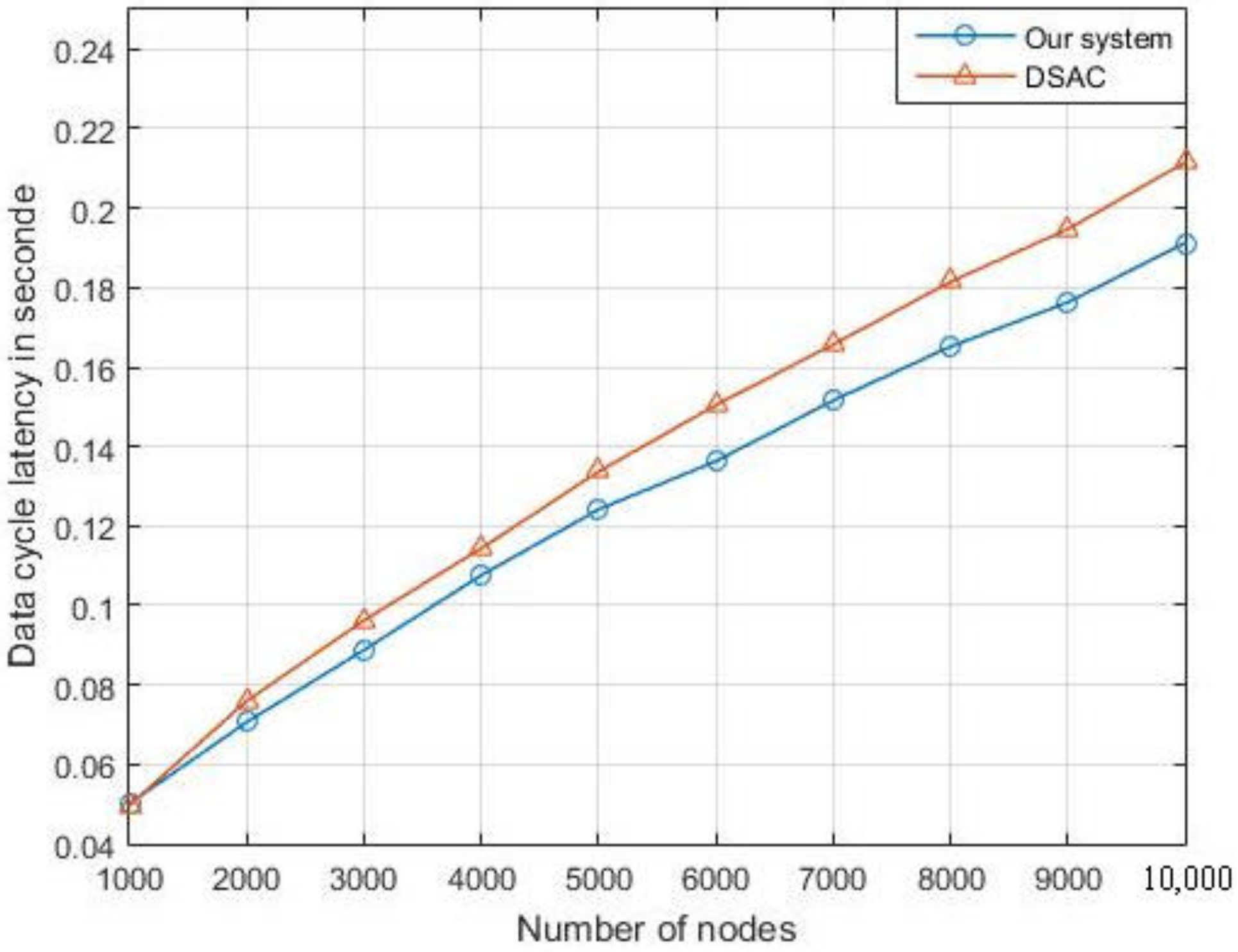 Sensors 21 06741 g016 550