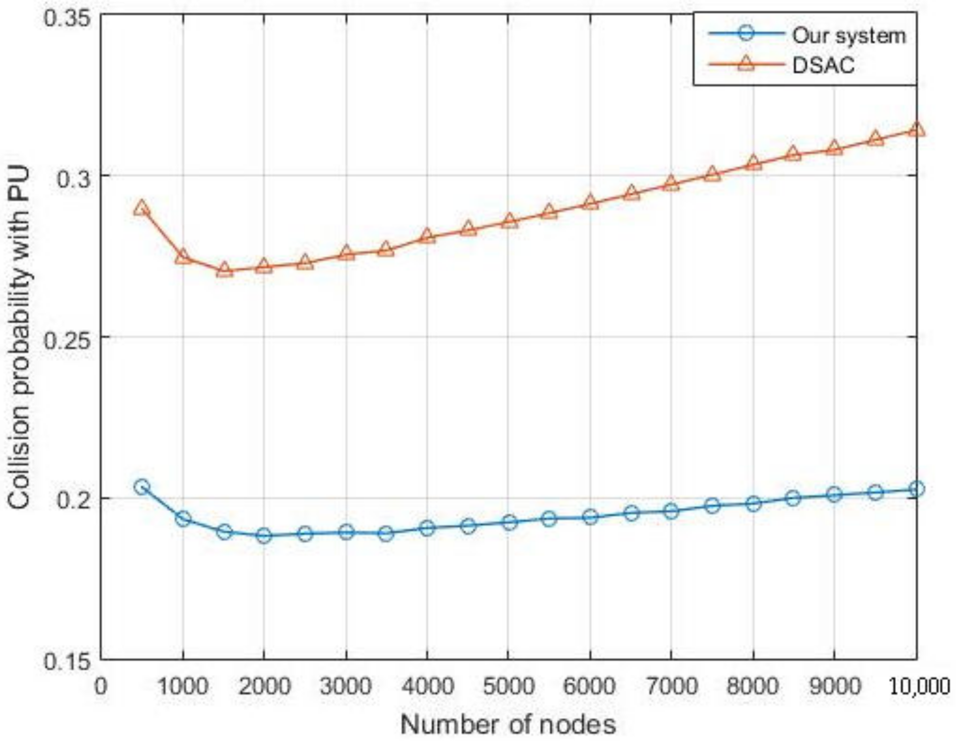 Sensors 21 06741 g017 550