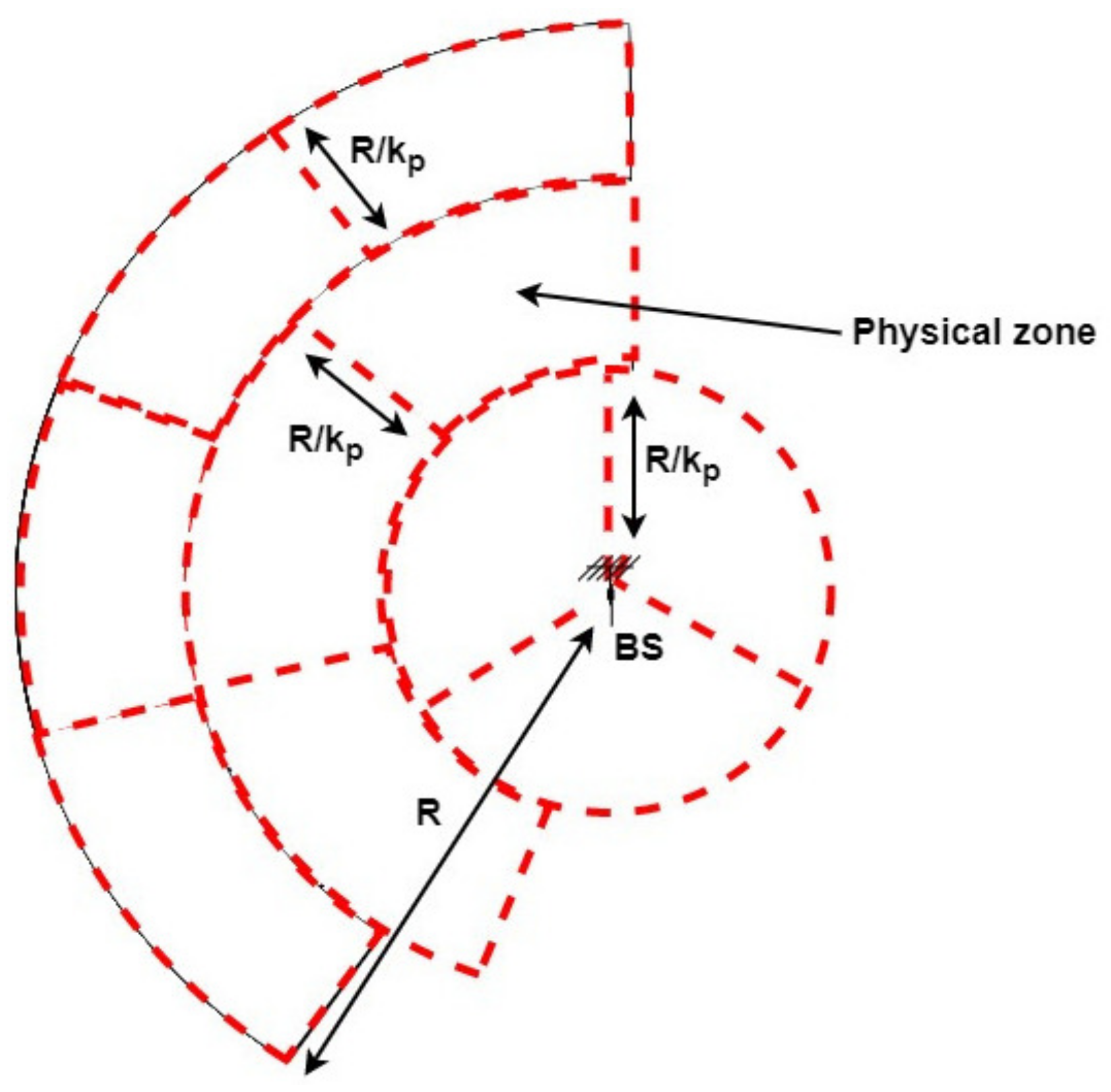 Sensors 21 06741 g0a1 550