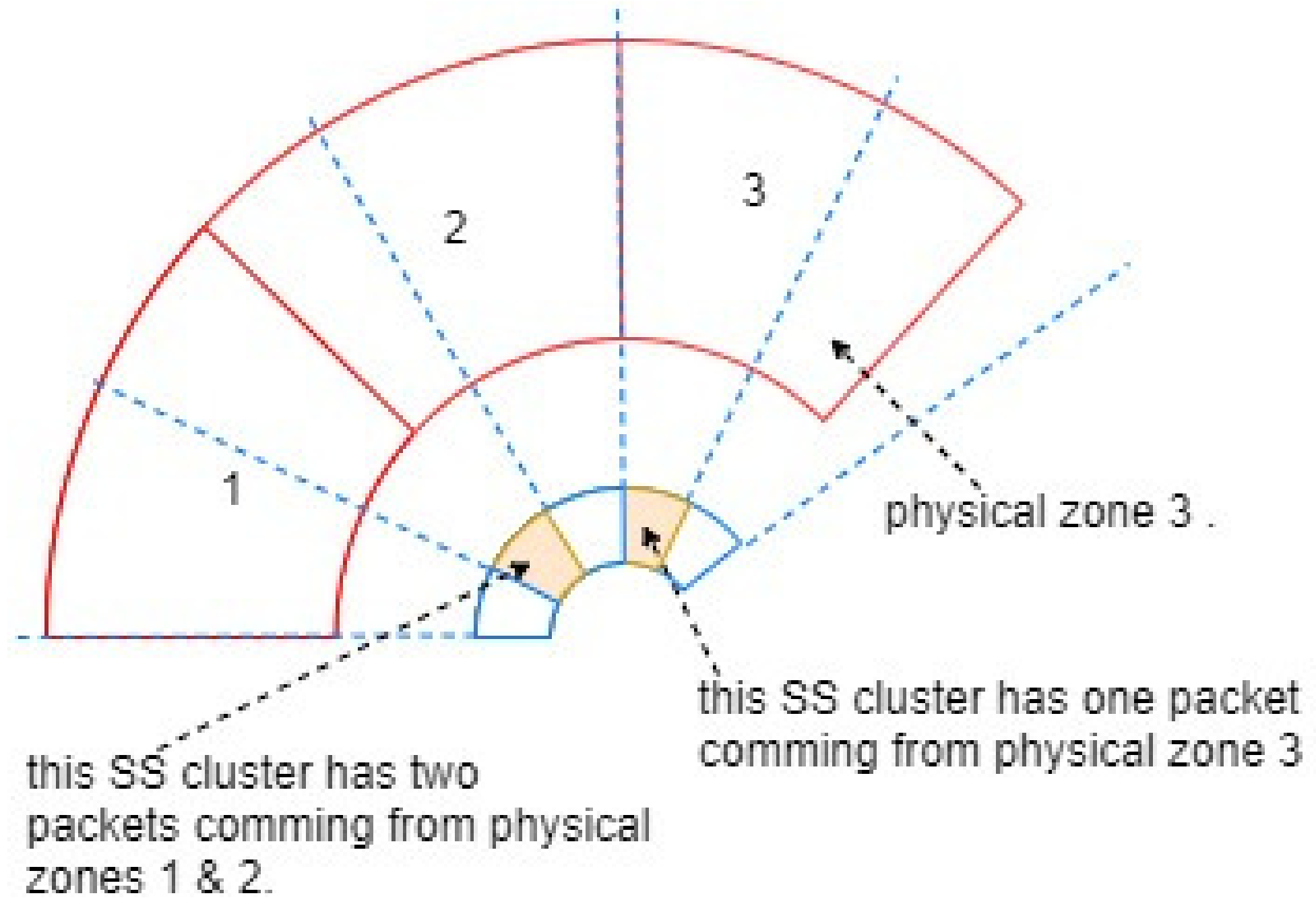 Sensors 21 06741 g0a2 550