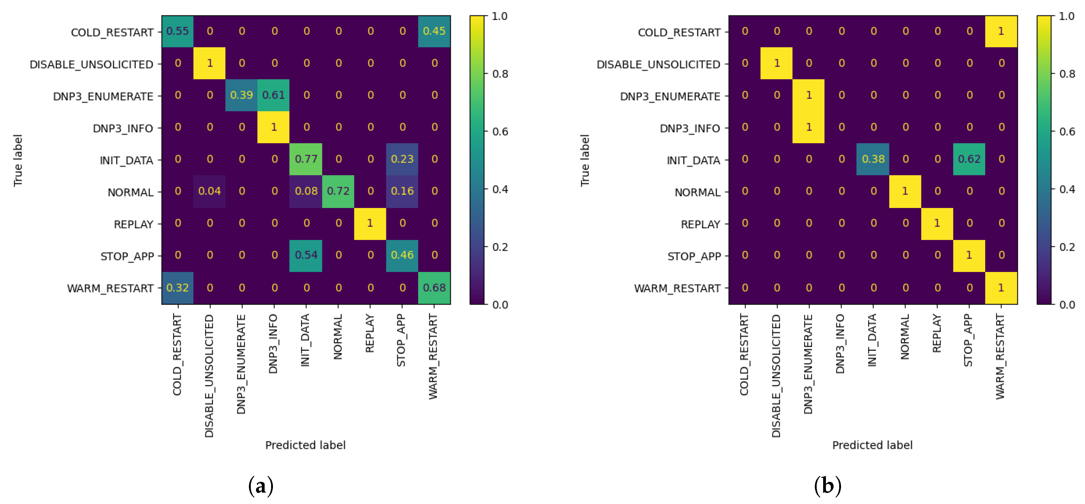 Sensors 21 06743 g007 550