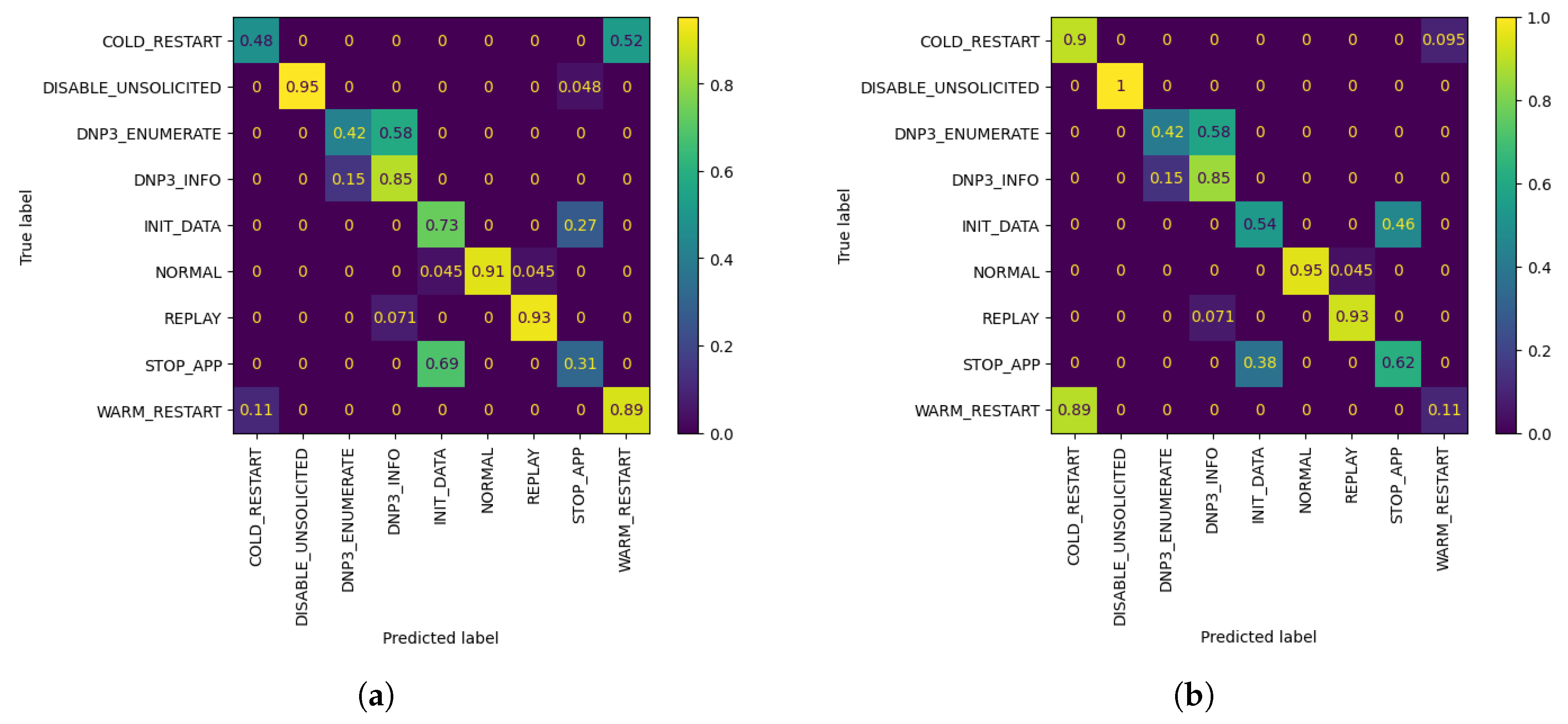 Sensors 21 06743 g009 550