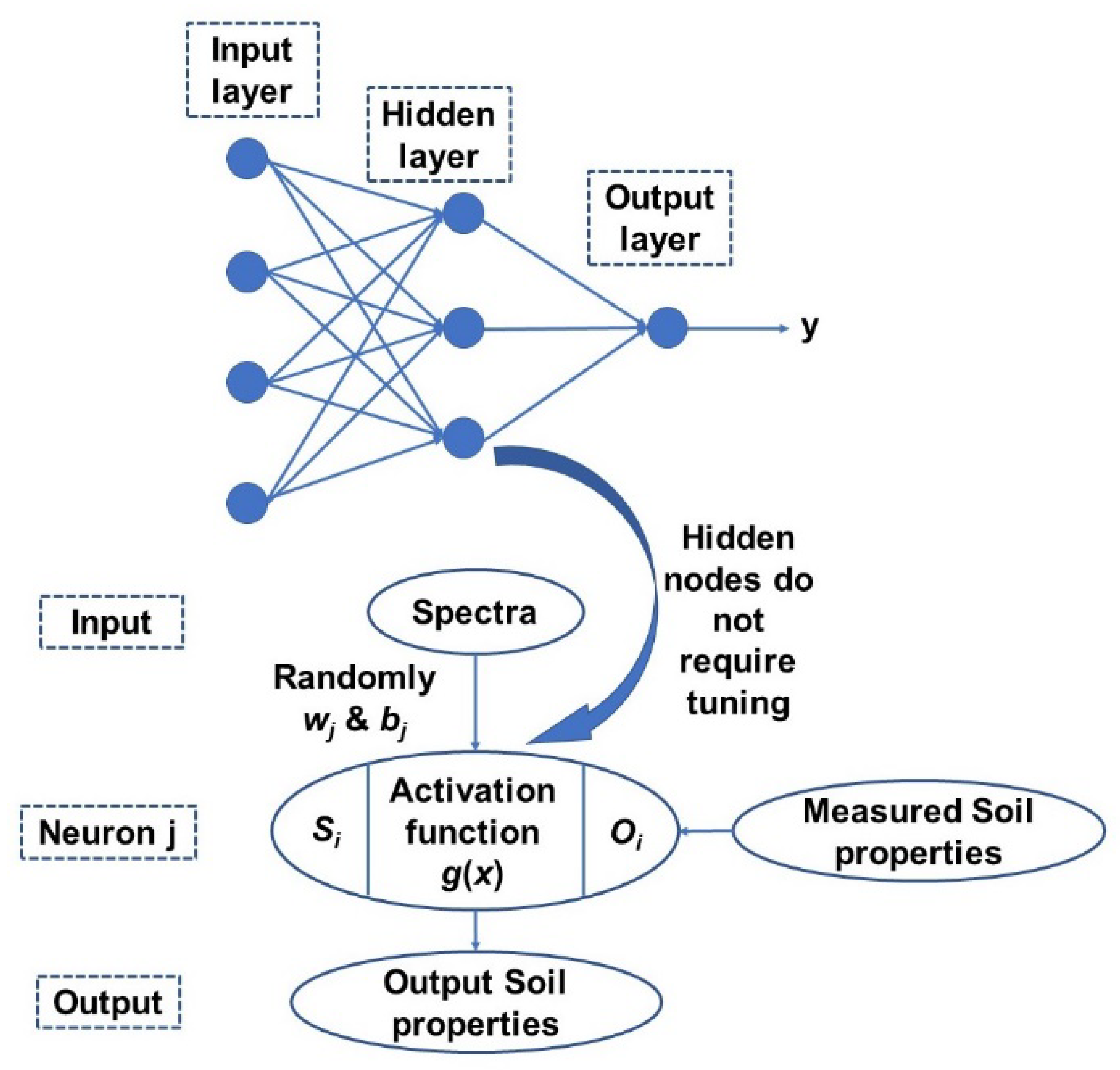 Sensors 21 06745 g004