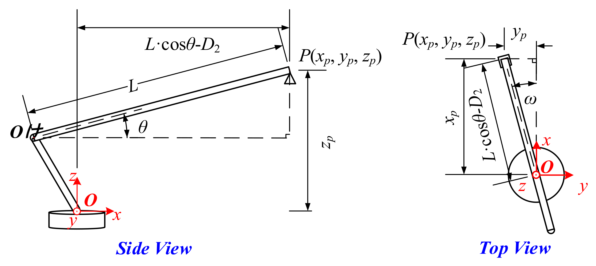 Sensors 21 06746 g002 550