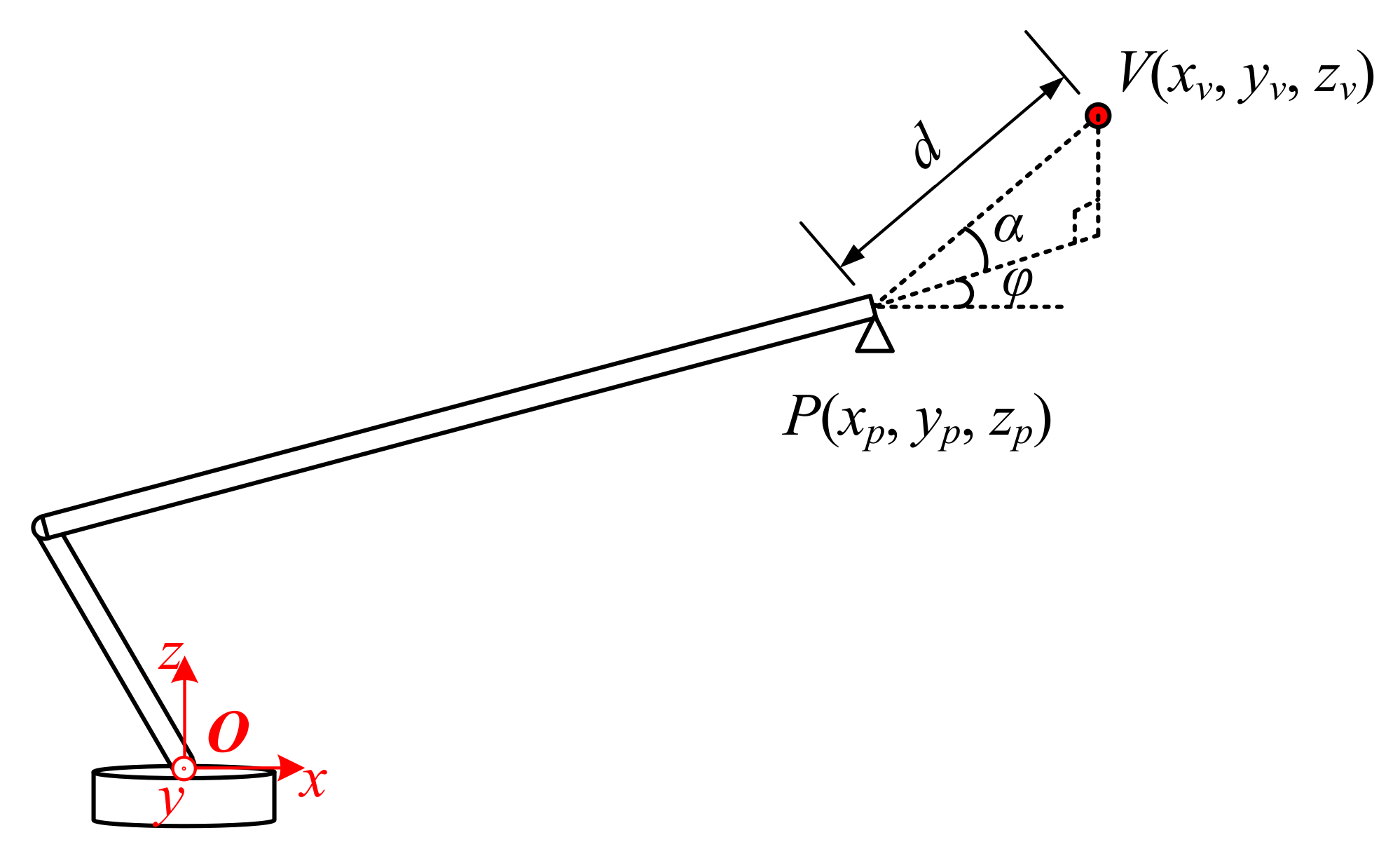 Sensors 21 06746 g003 550