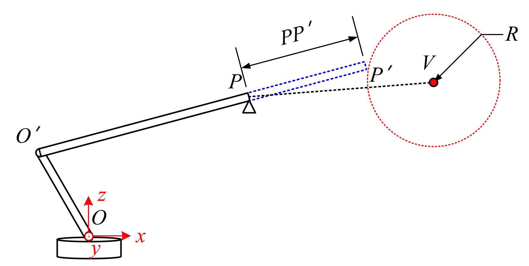 Sensors 21 06746 g006 550