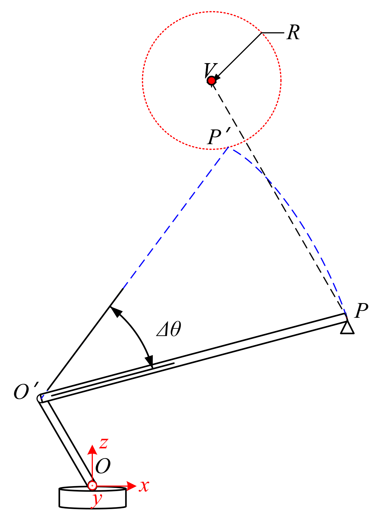 Sensors 21 06746 g007 550