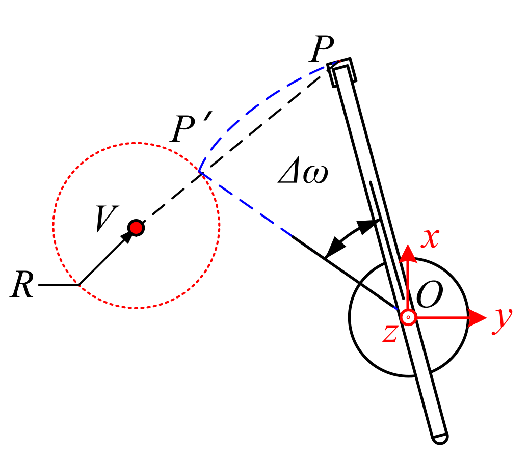 Sensors 21 06746 g008 550