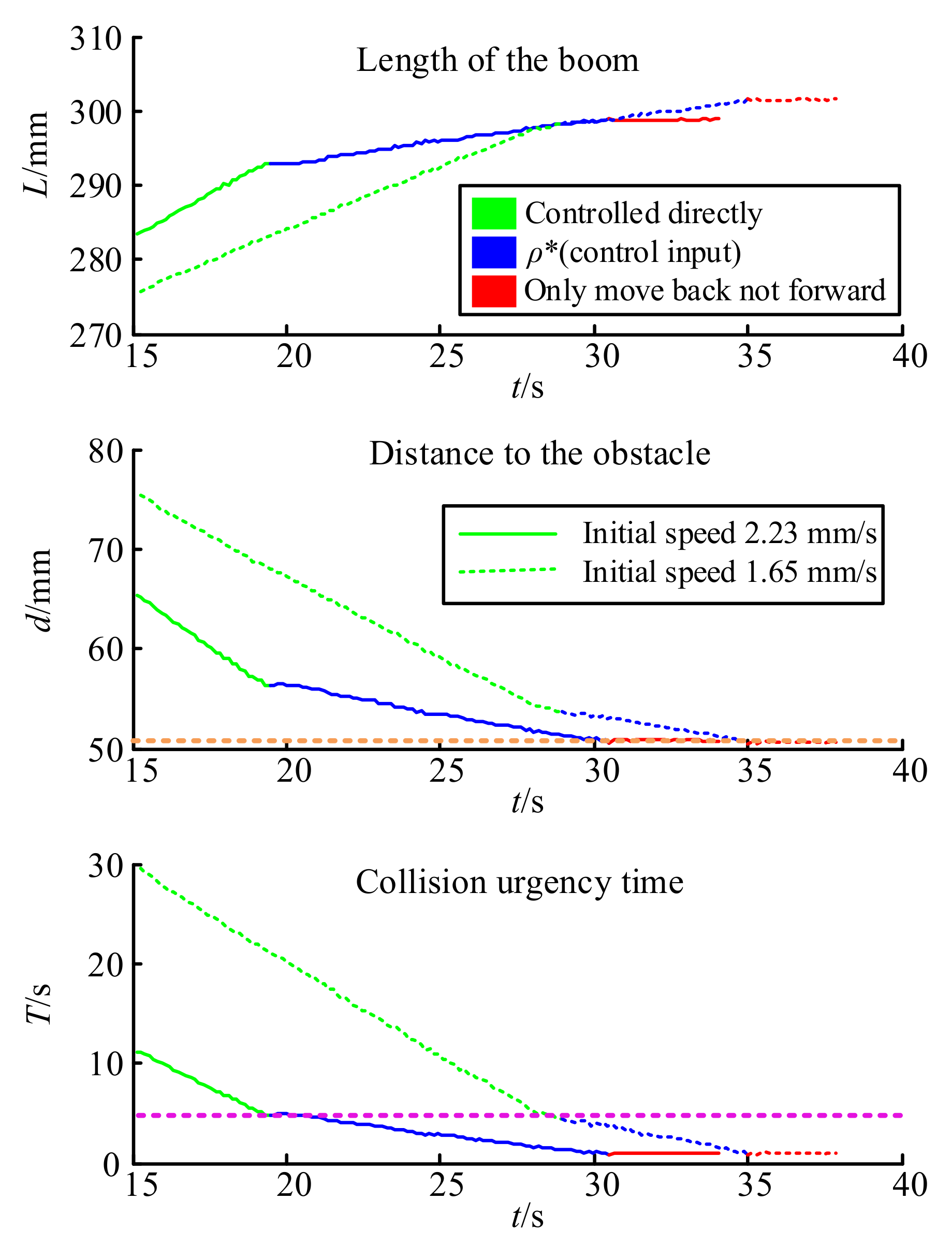 Sensors 21 06746 g011 550
