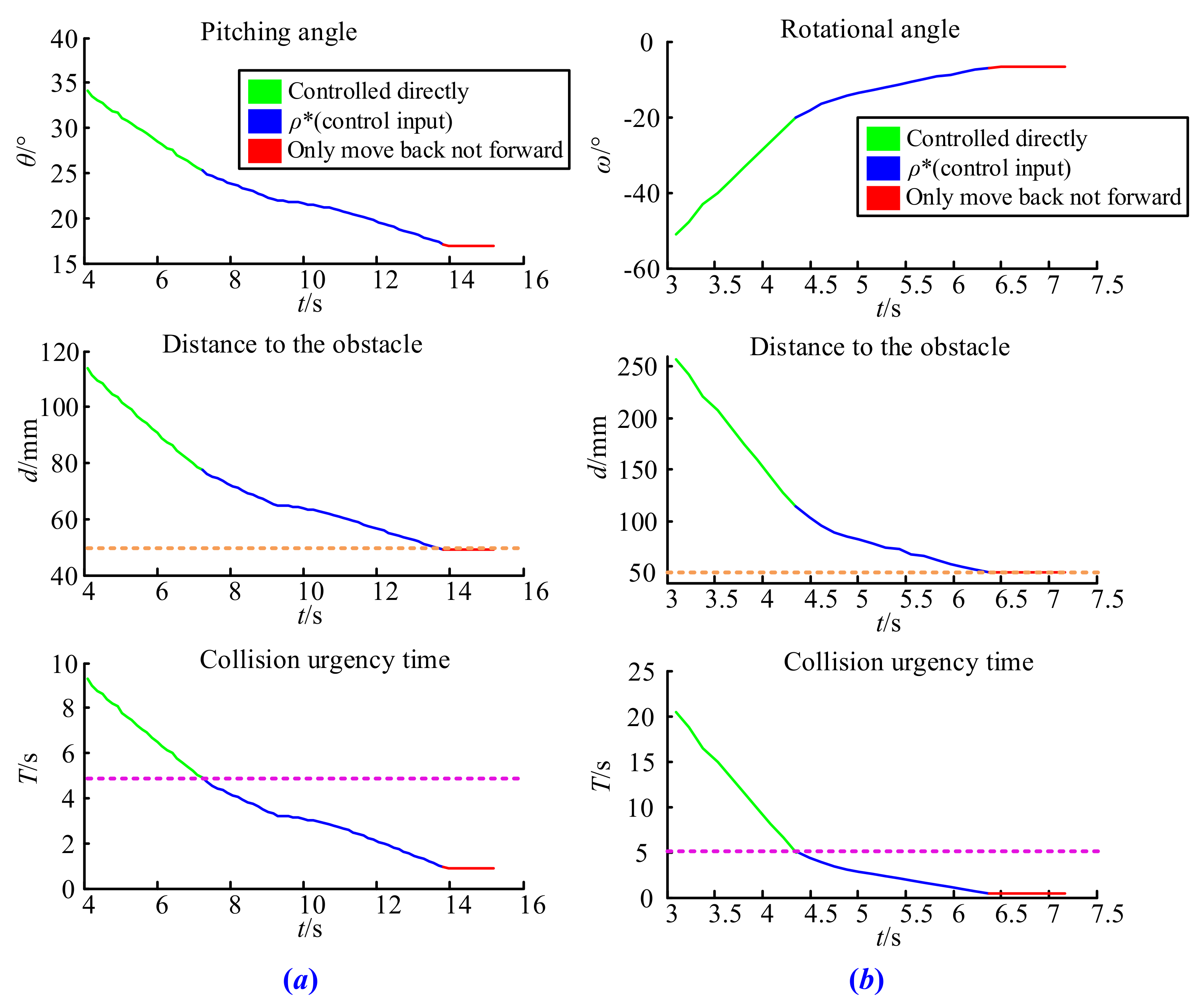 Sensors 21 06746 g012 550