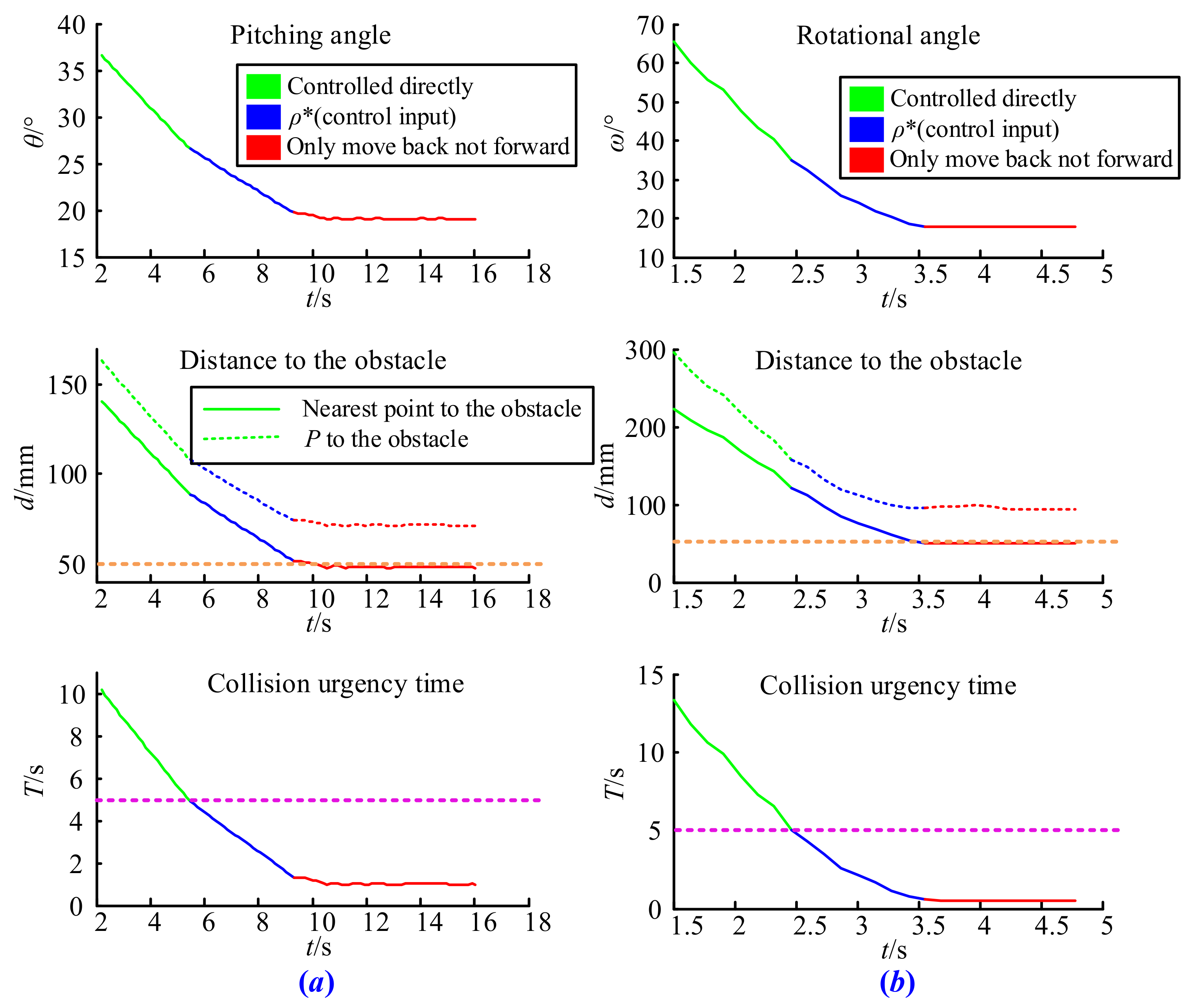 Sensors 21 06746 g013 550