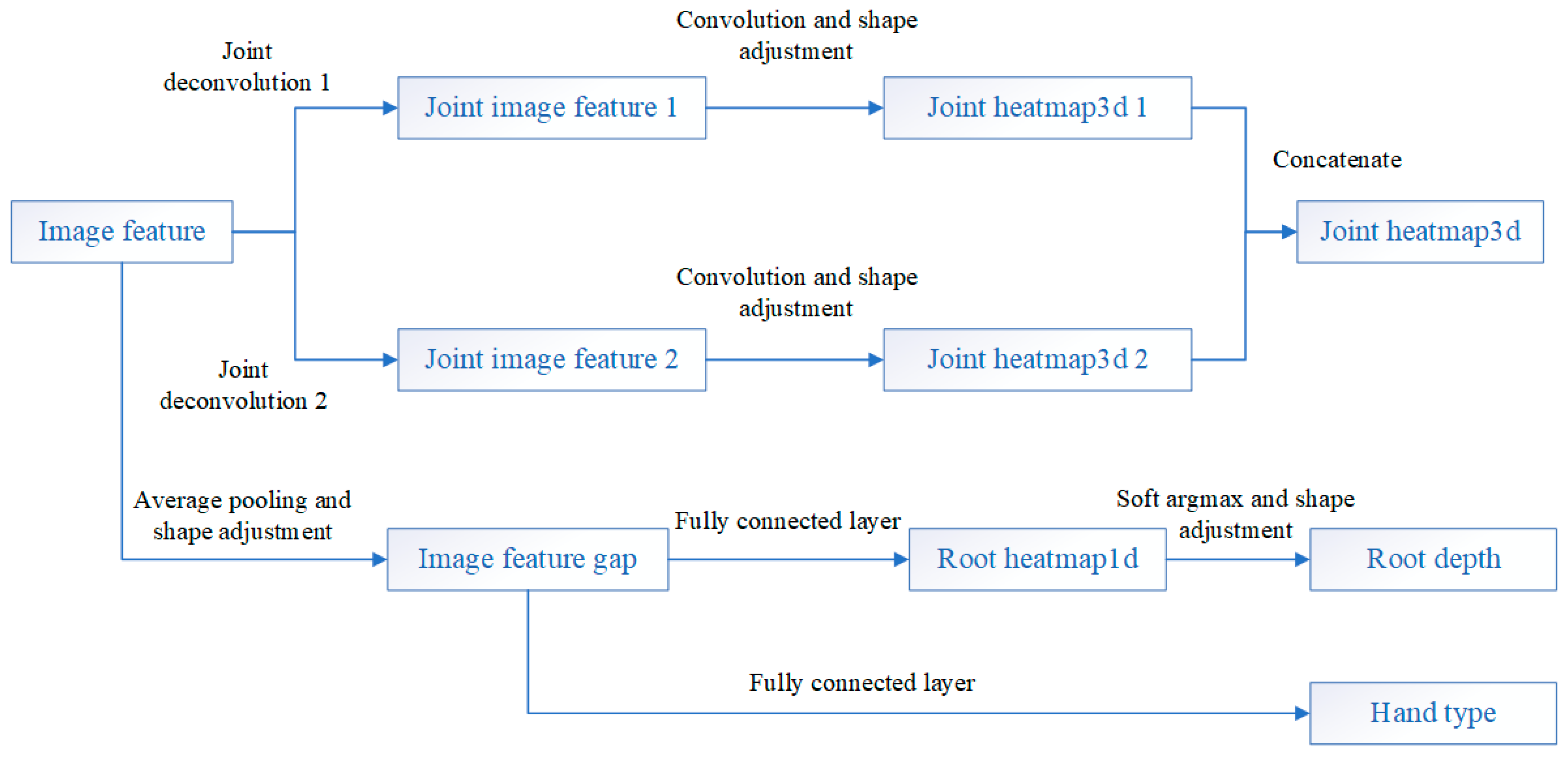 Sensors 21 06747 g002