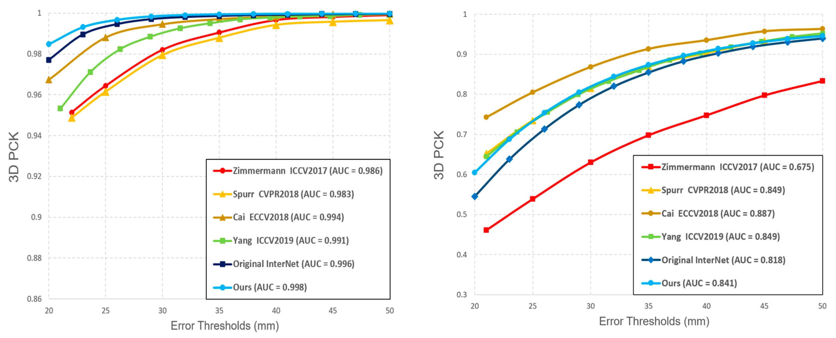 Sensors 21 06747 g005