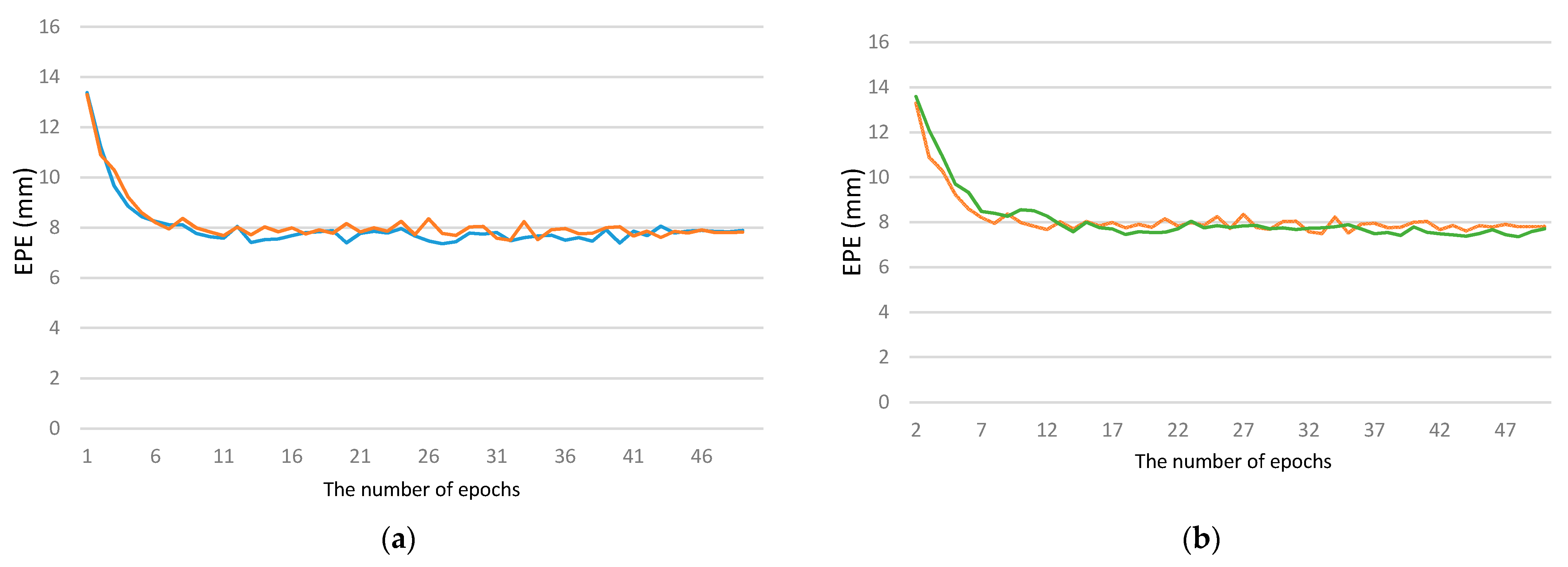 Sensors 21 06747 g007