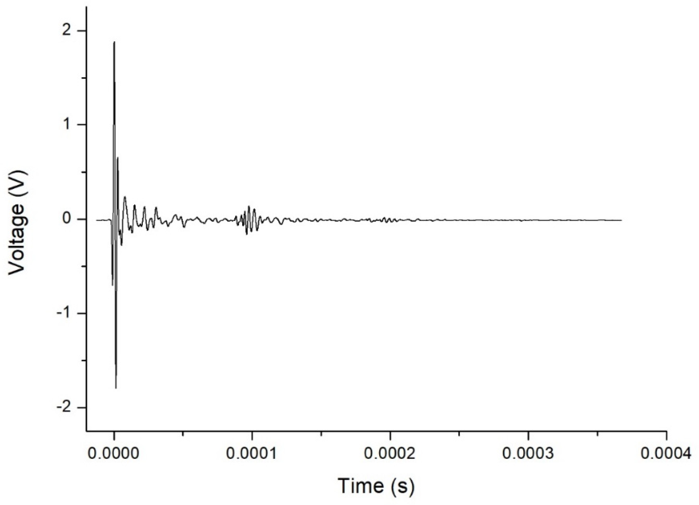Sensors 21 06748 g002 Sensors 21 06748 g002