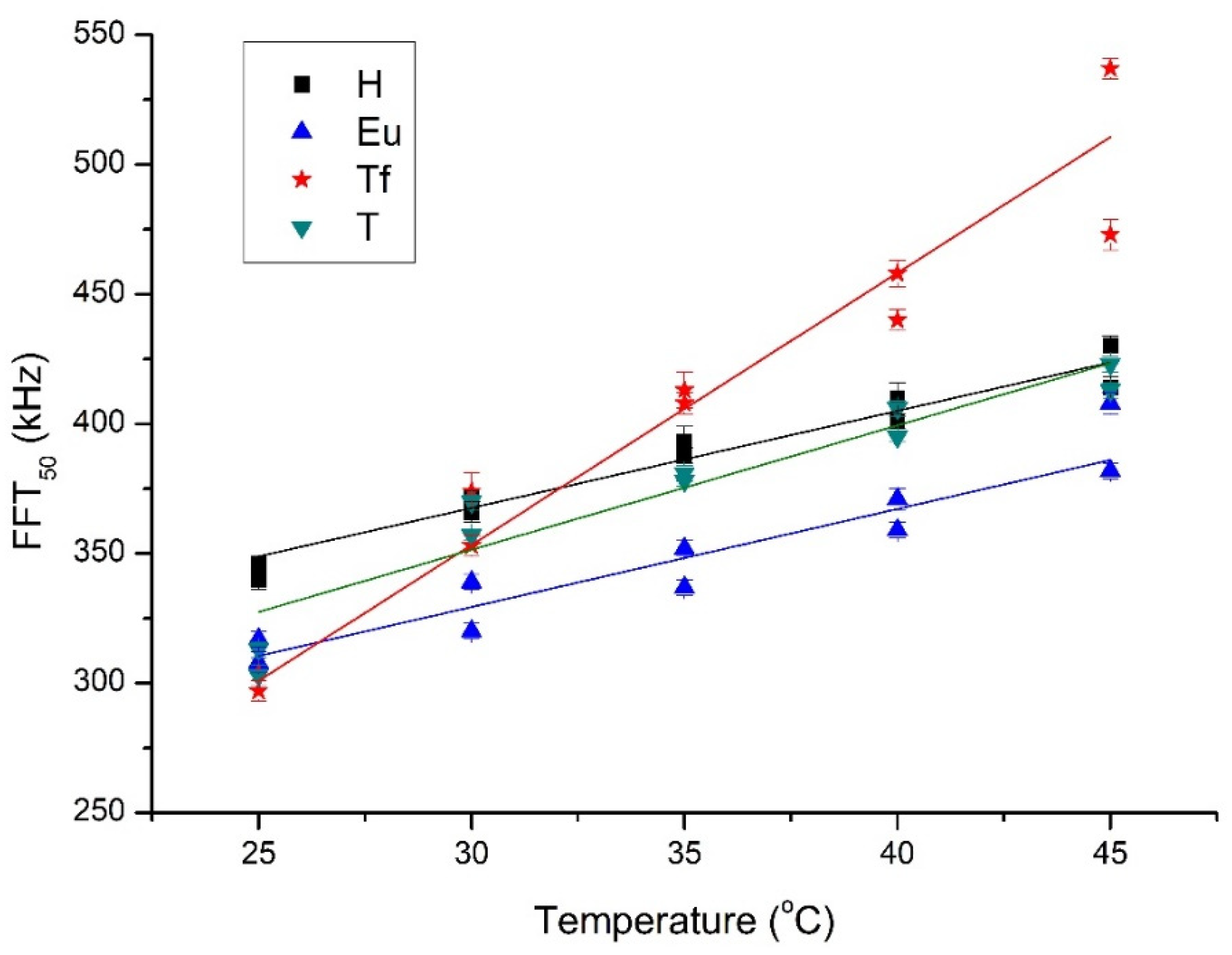 Sensors 21 06748 g006 Sensors 21 06748 g006