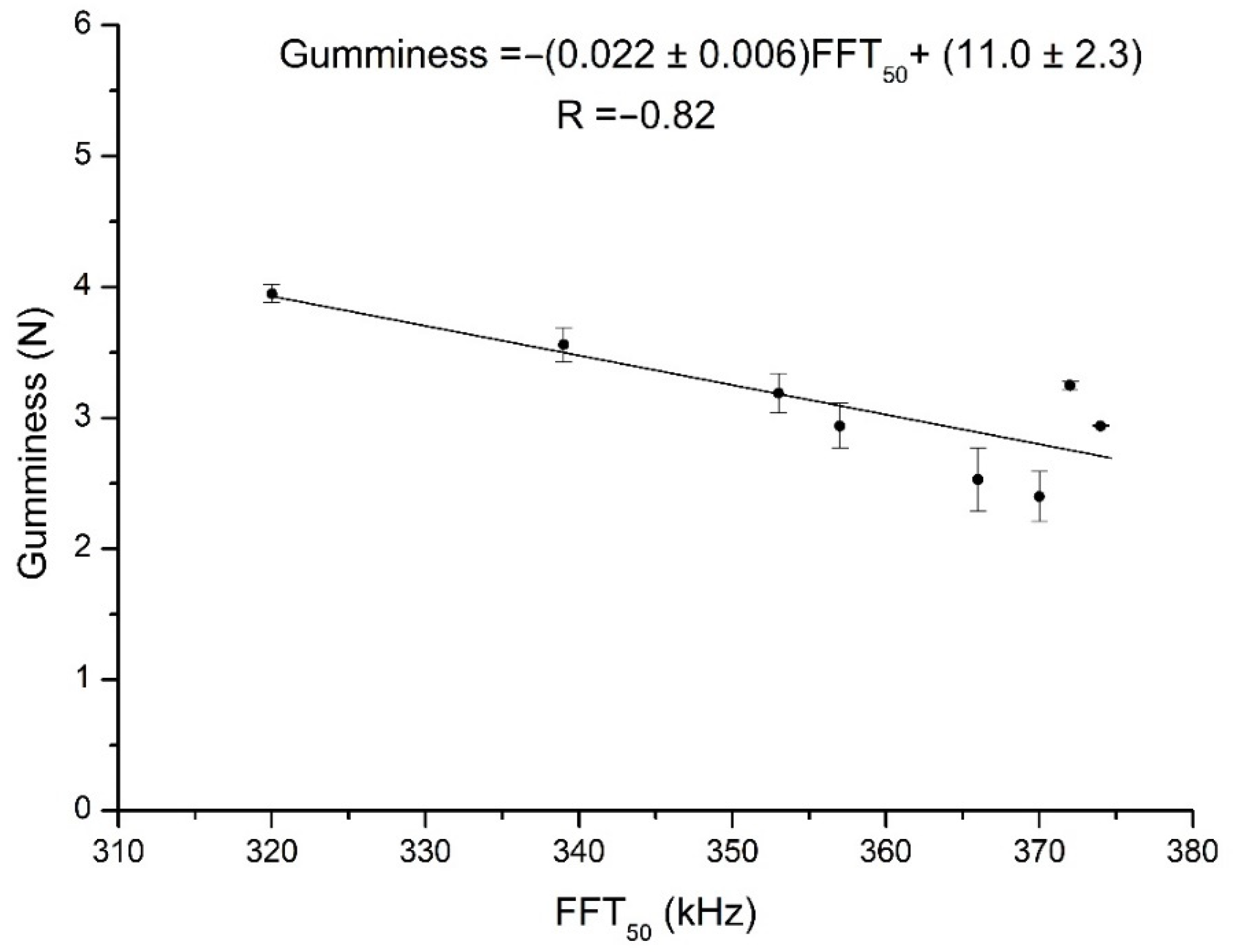 Sensors 21 06748 g007 Sensors 21 06748 g007