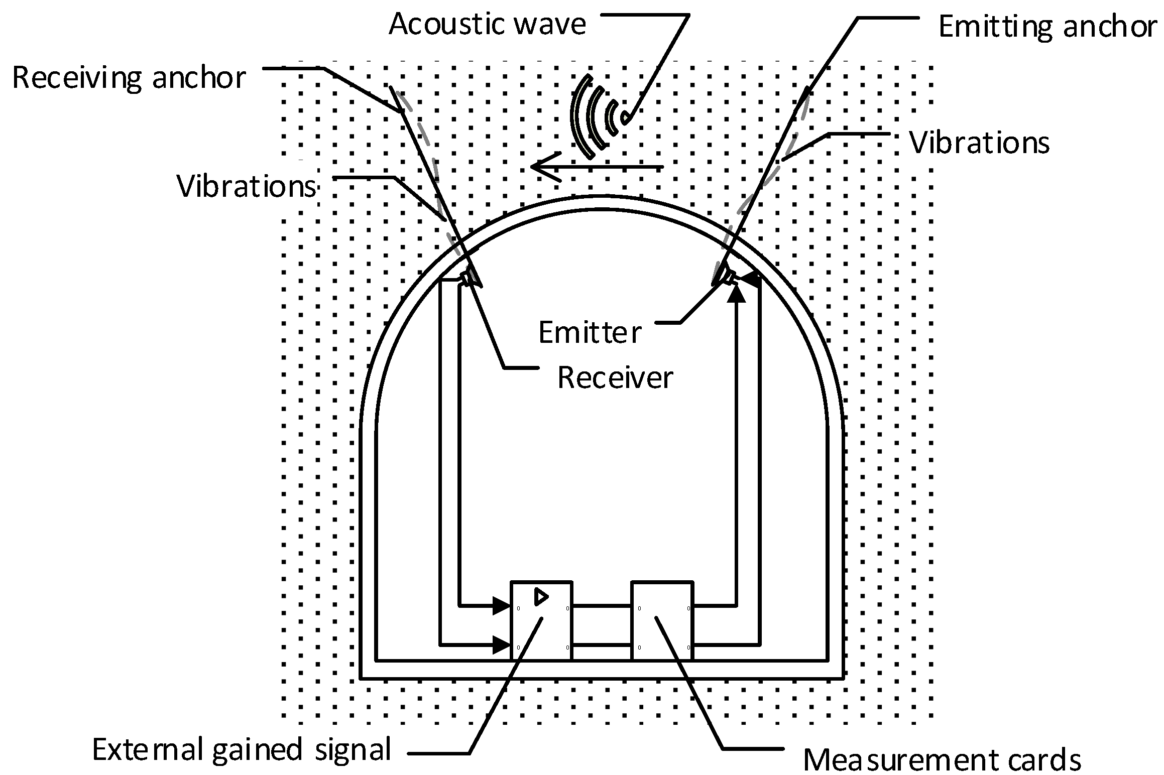 Sensors 21 06749 g001 550