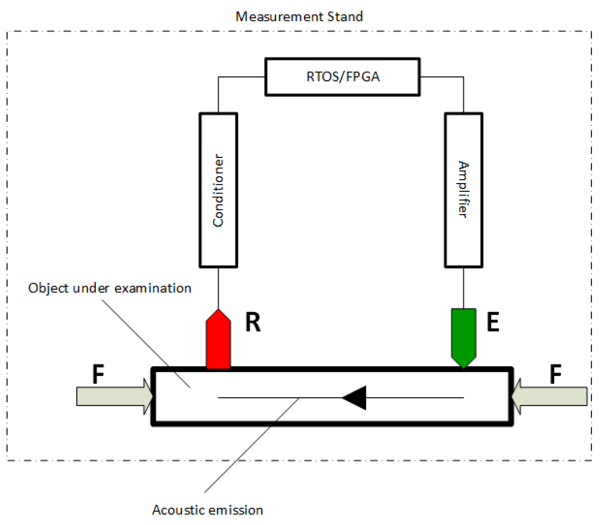 Sensors 21 06749 g003 550