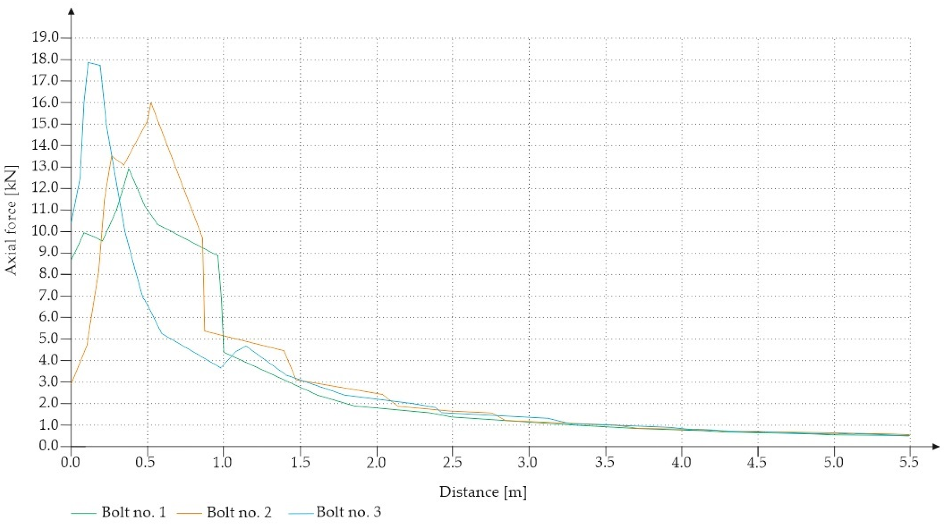 Sensors 21 06749 g013 550