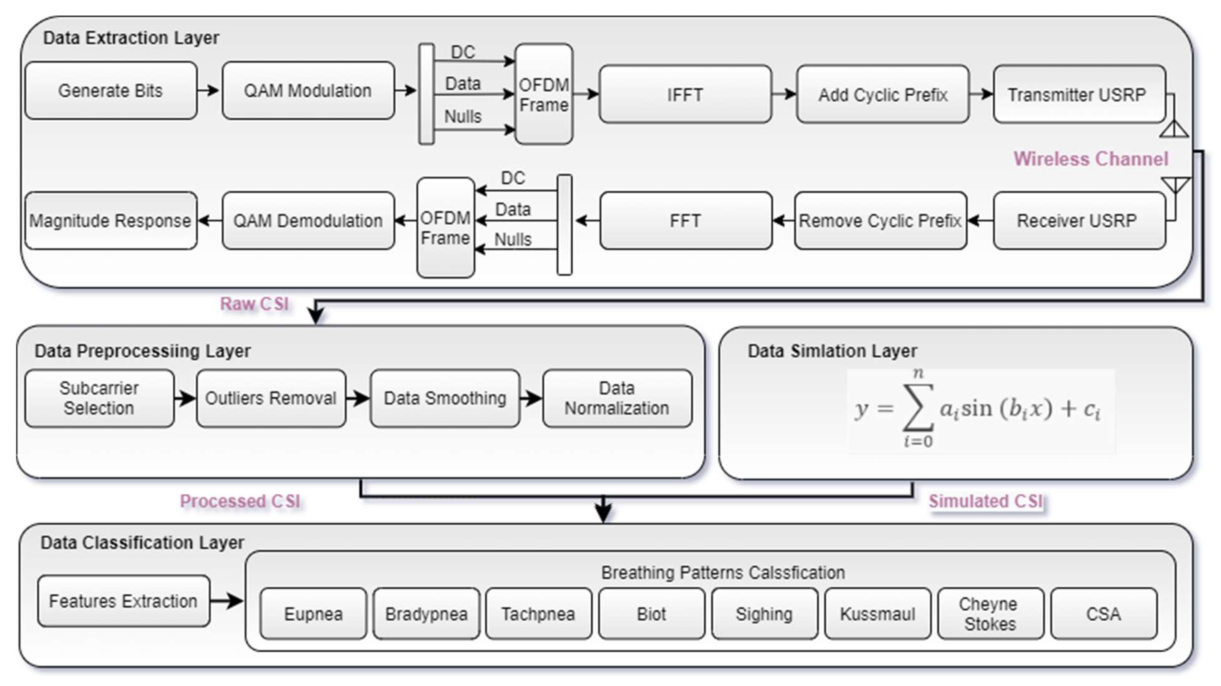 Sensors 21 06750 g003 550