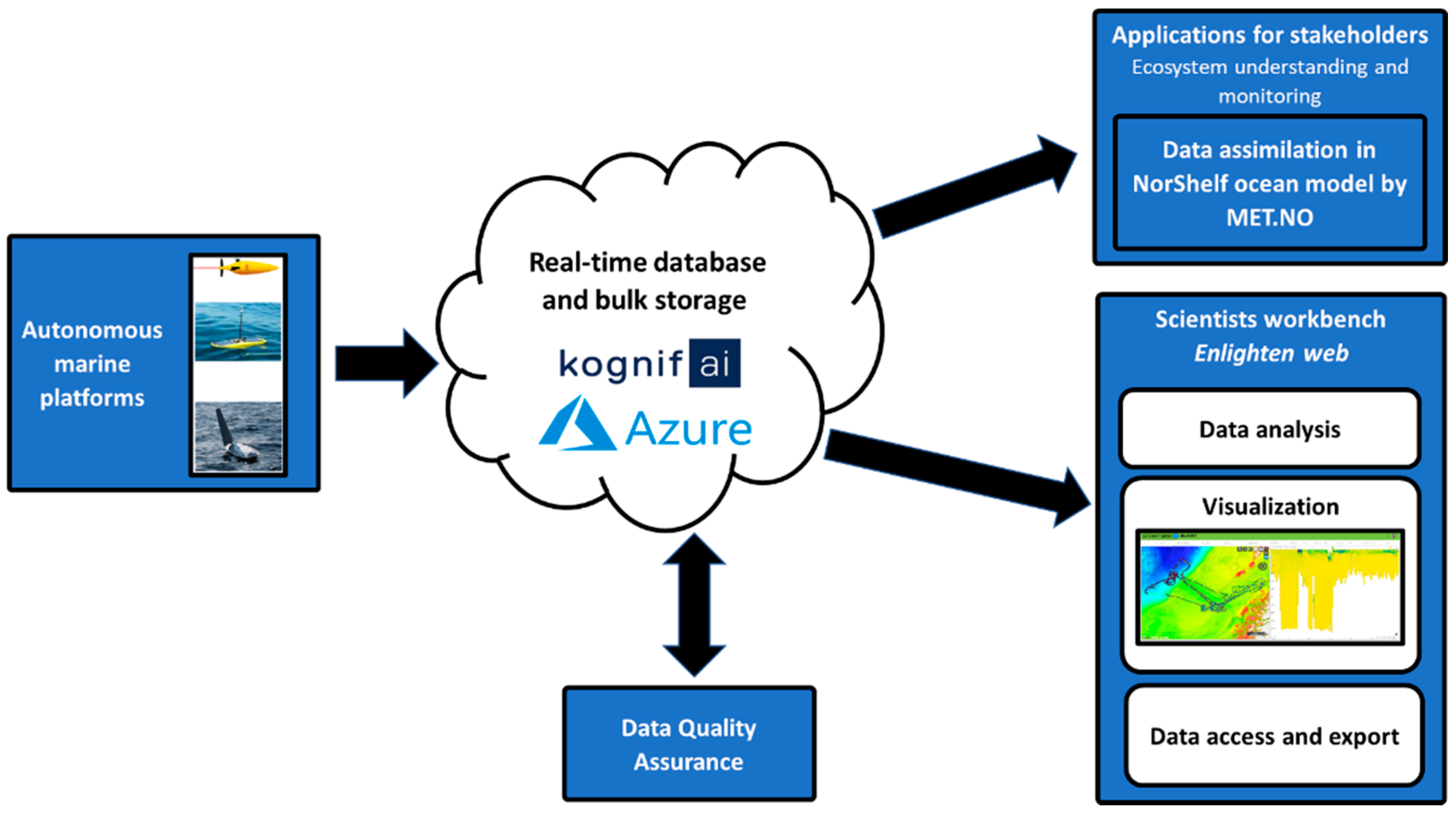 Sensors 21 06752 g003