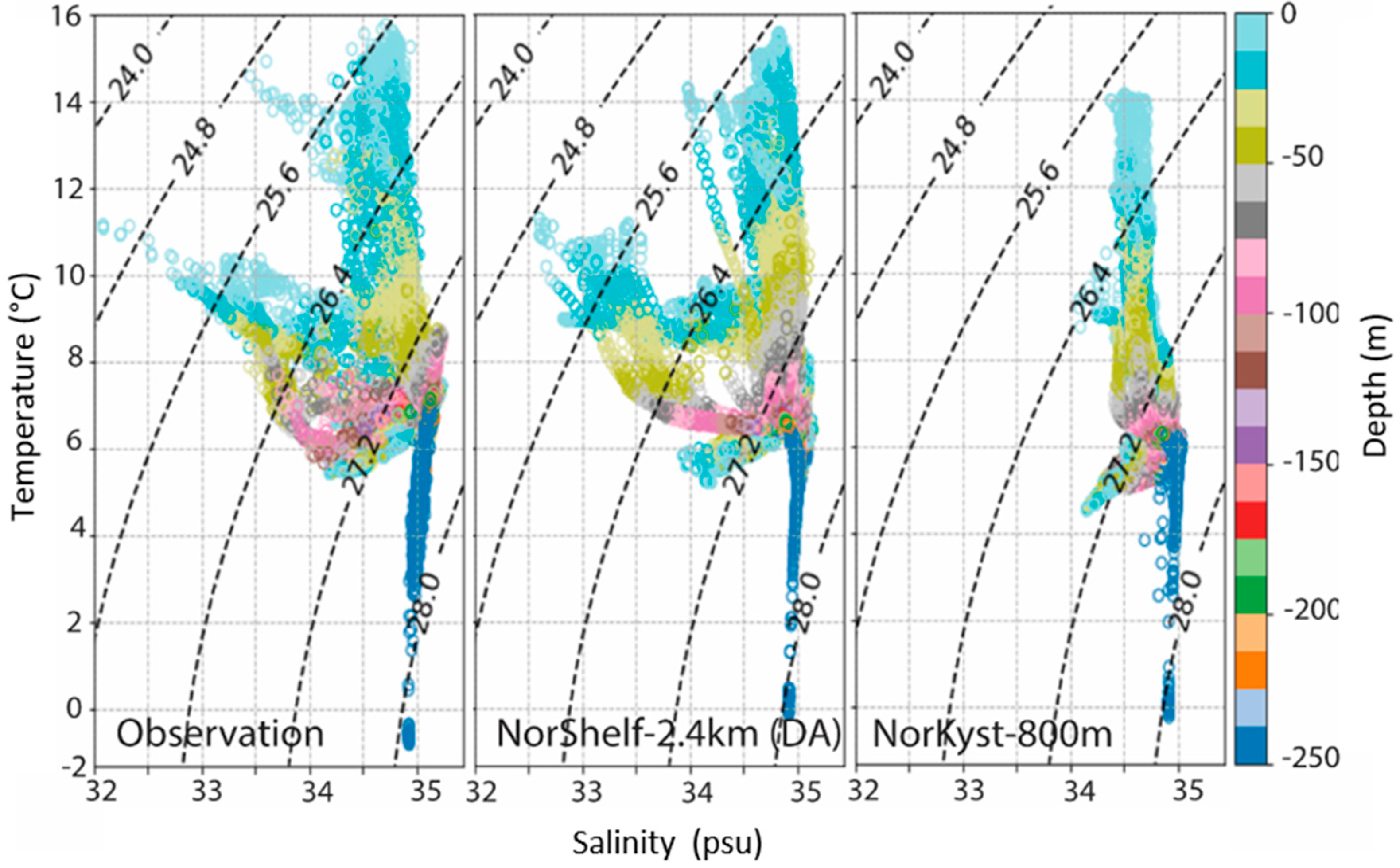 Sensors 21 06752 g009