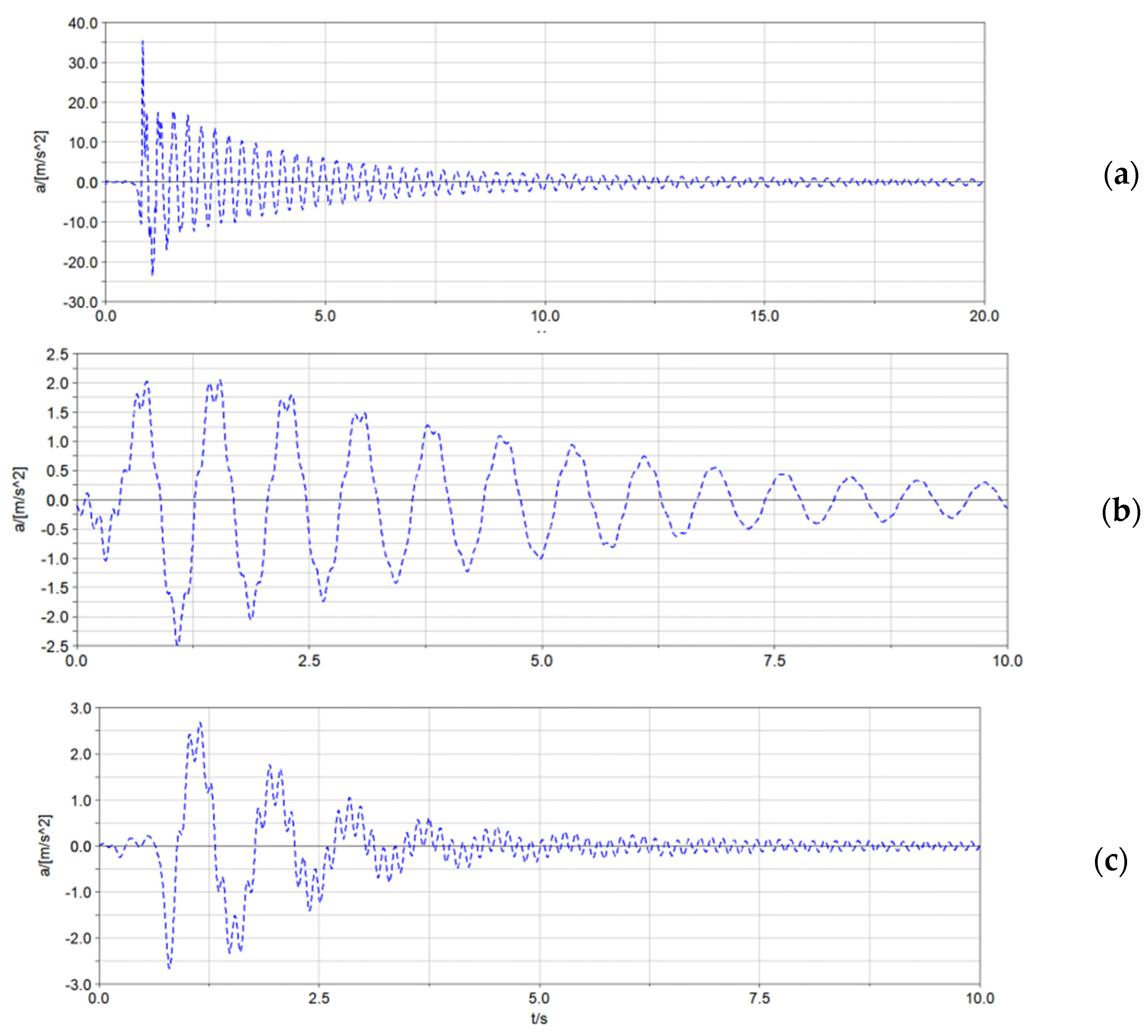 Sensors 21 06753 g006 550