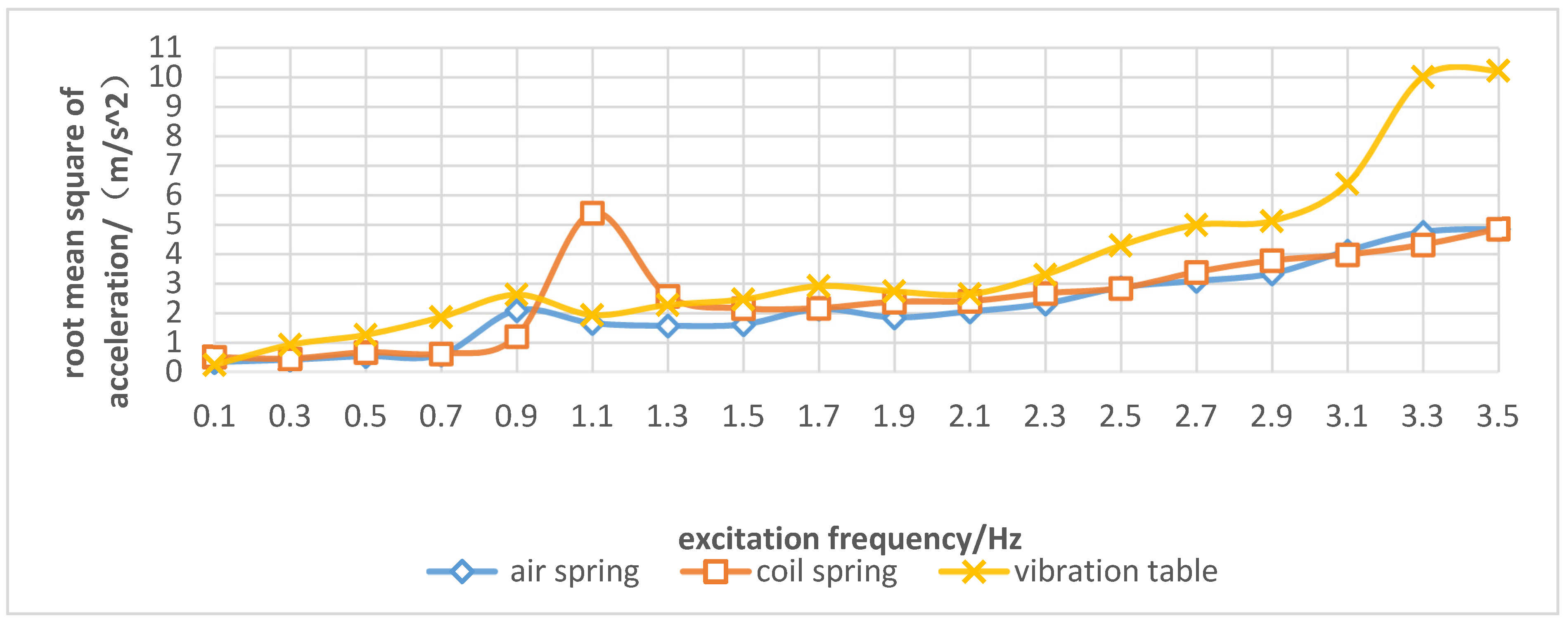 Sensors 21 06753 g007 550