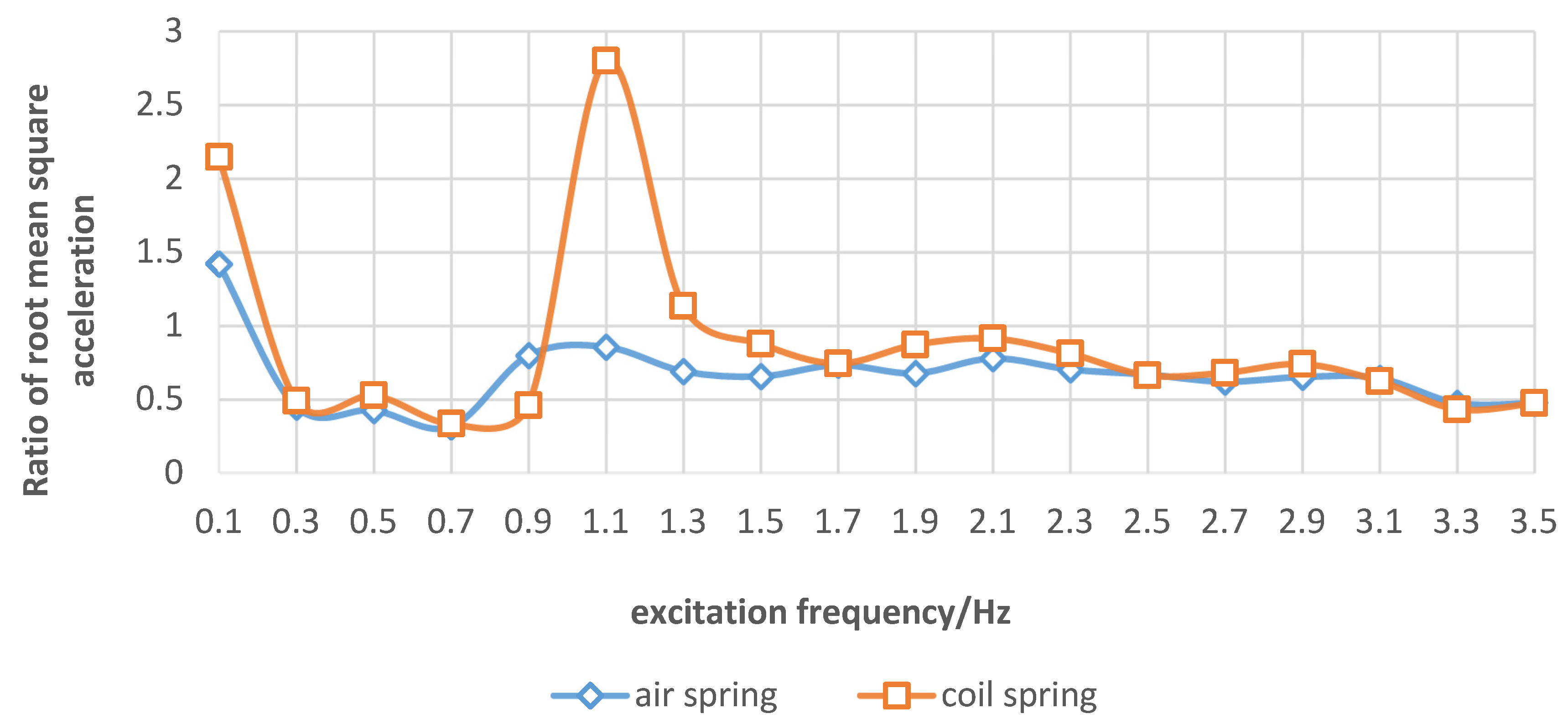 Sensors 21 06753 g008 550