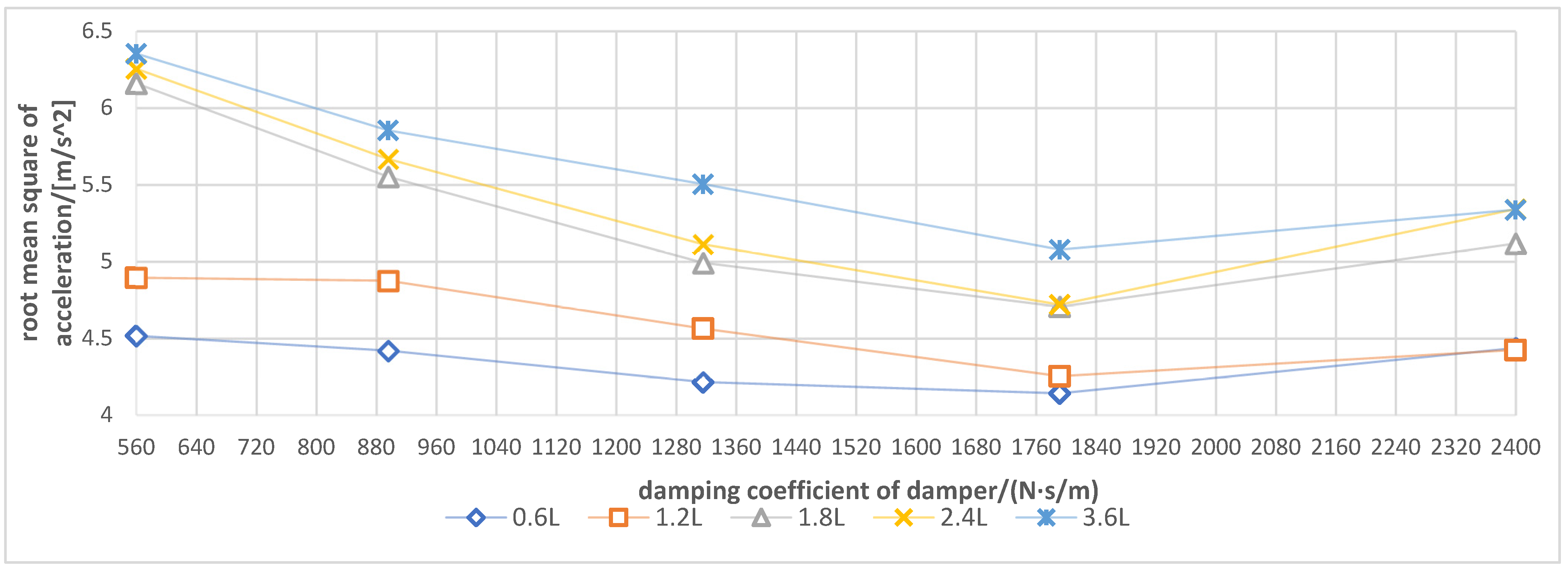 Sensors 21 06753 g009 550