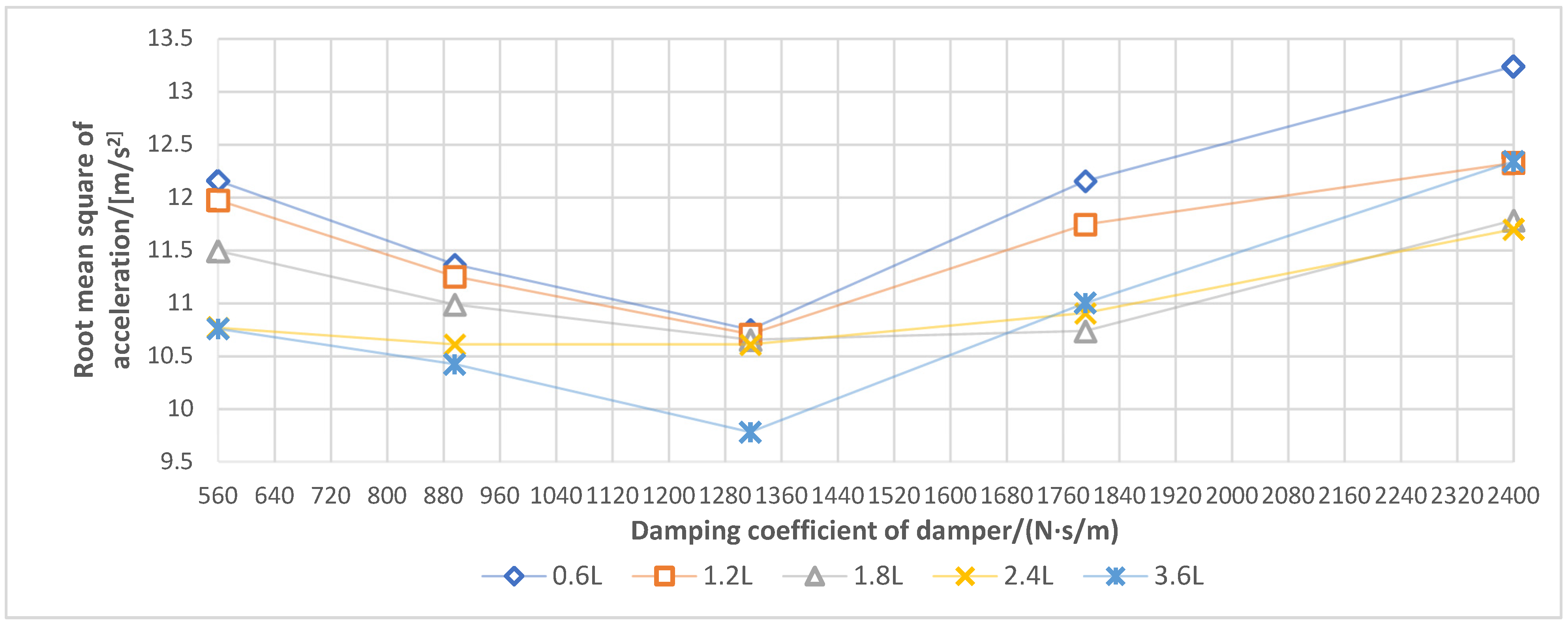 Sensors 21 06753 g010 550