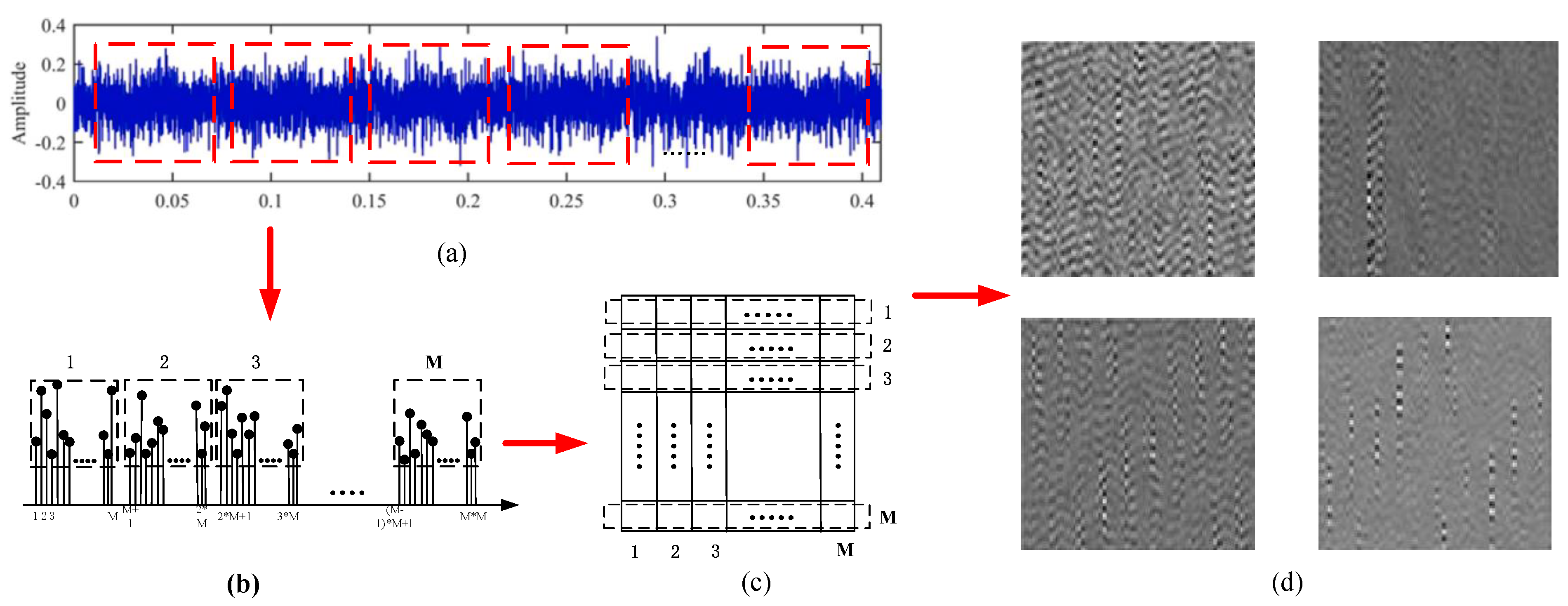 Sensors 21 06754 g002 550