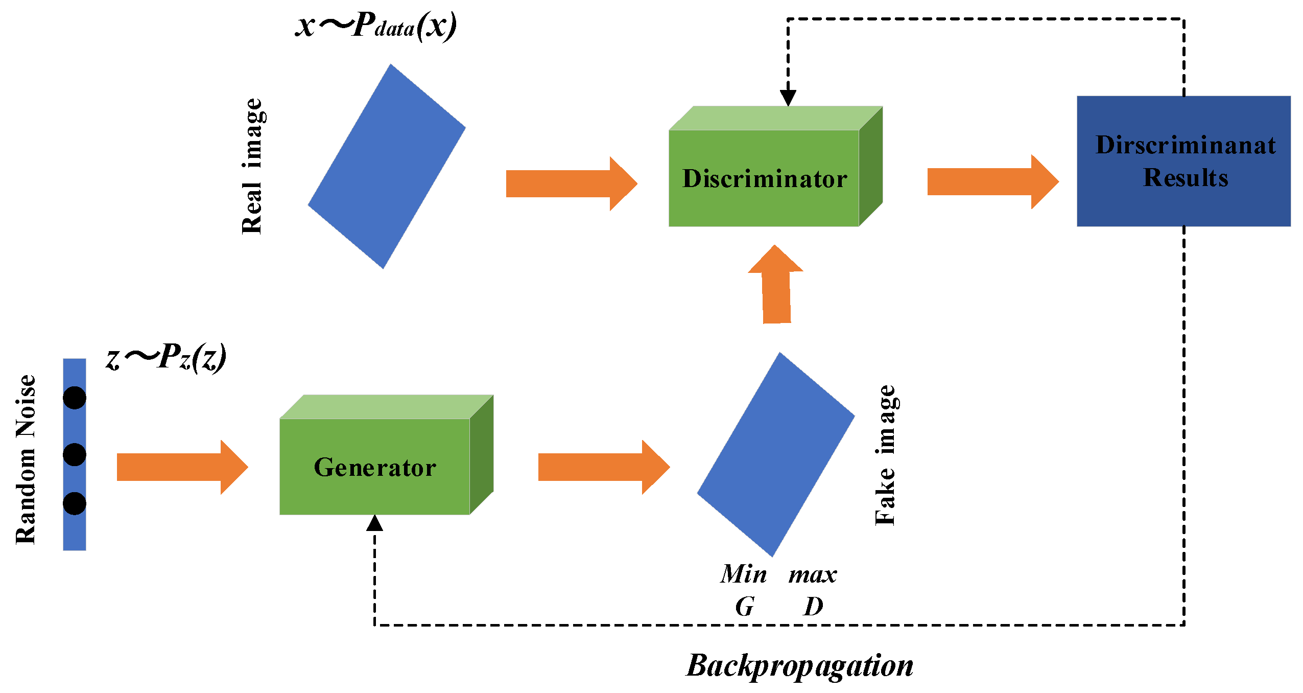 Sensors 21 06754 g003 550