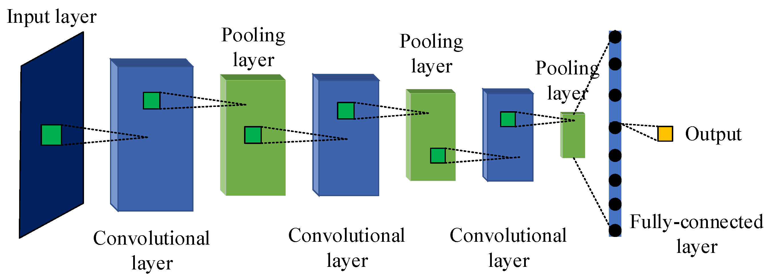 Sensors 21 06754 g004 550